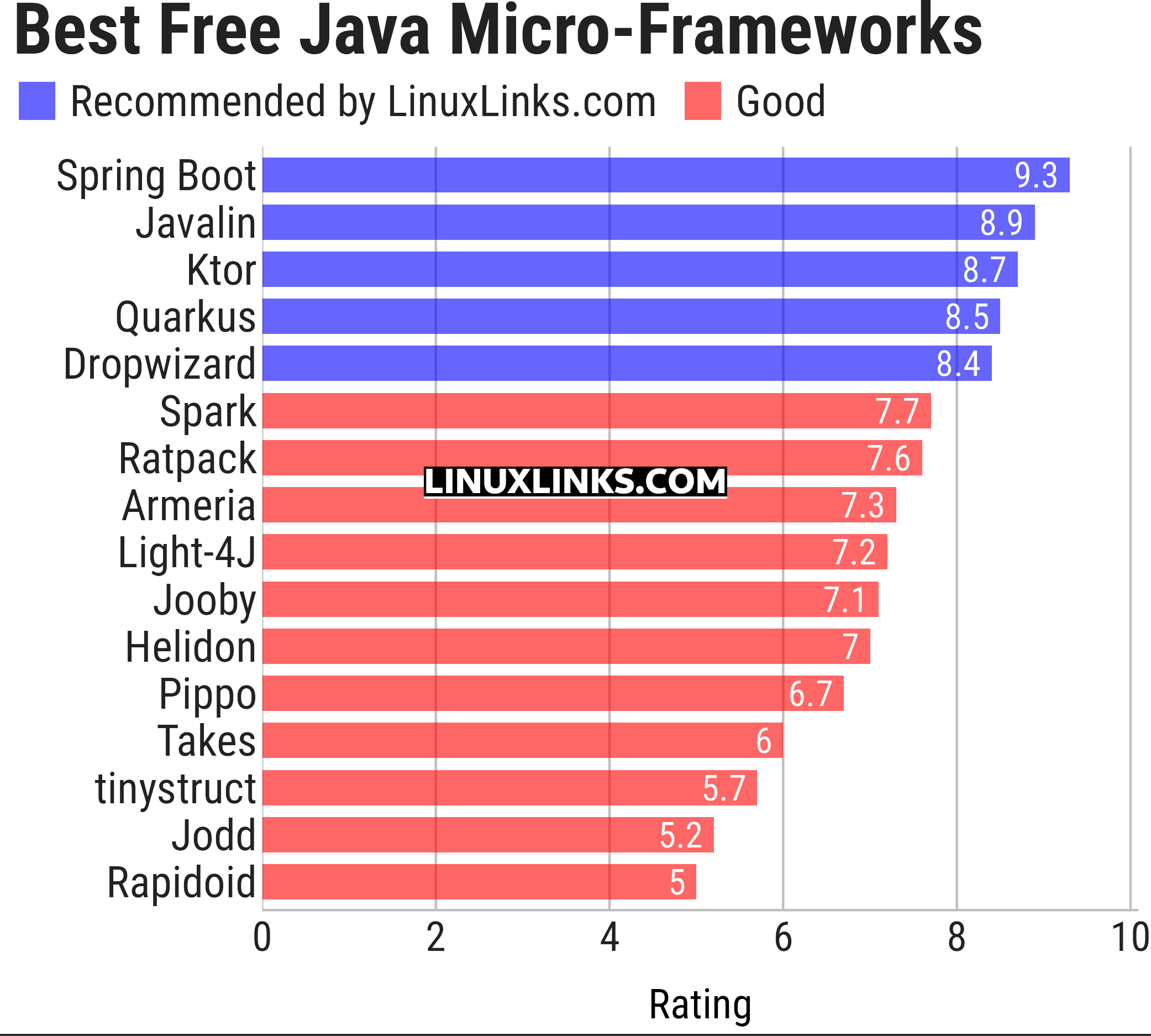 Ratings chart