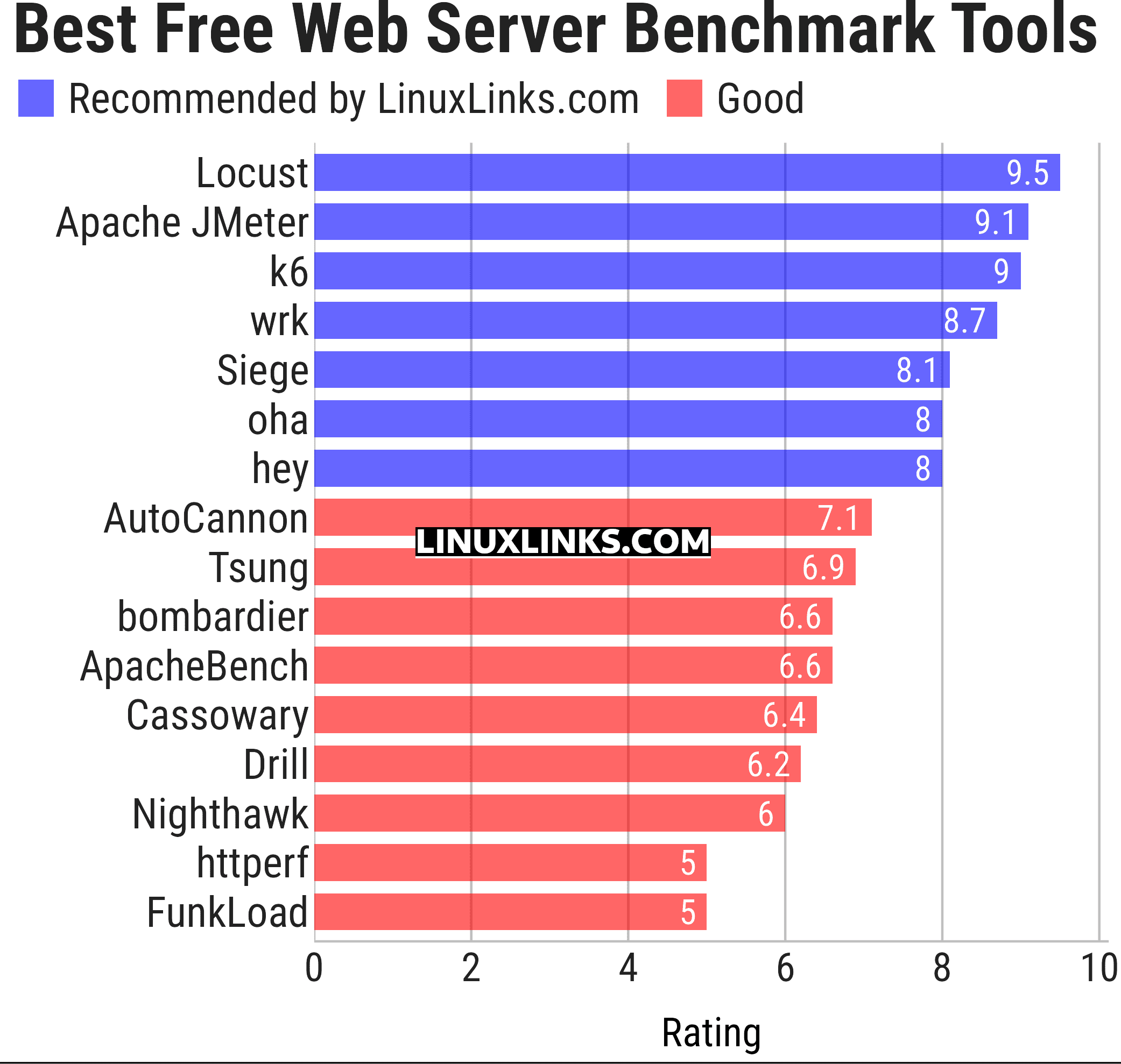 Ratings chart