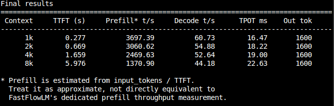 Intel NPU benchmark results across several context lengths
