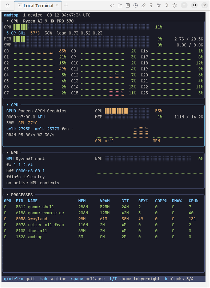 amdtop showing GPU usage