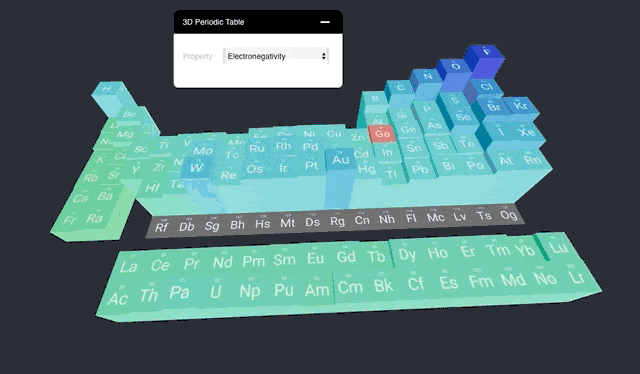 3D Periodic Table in action