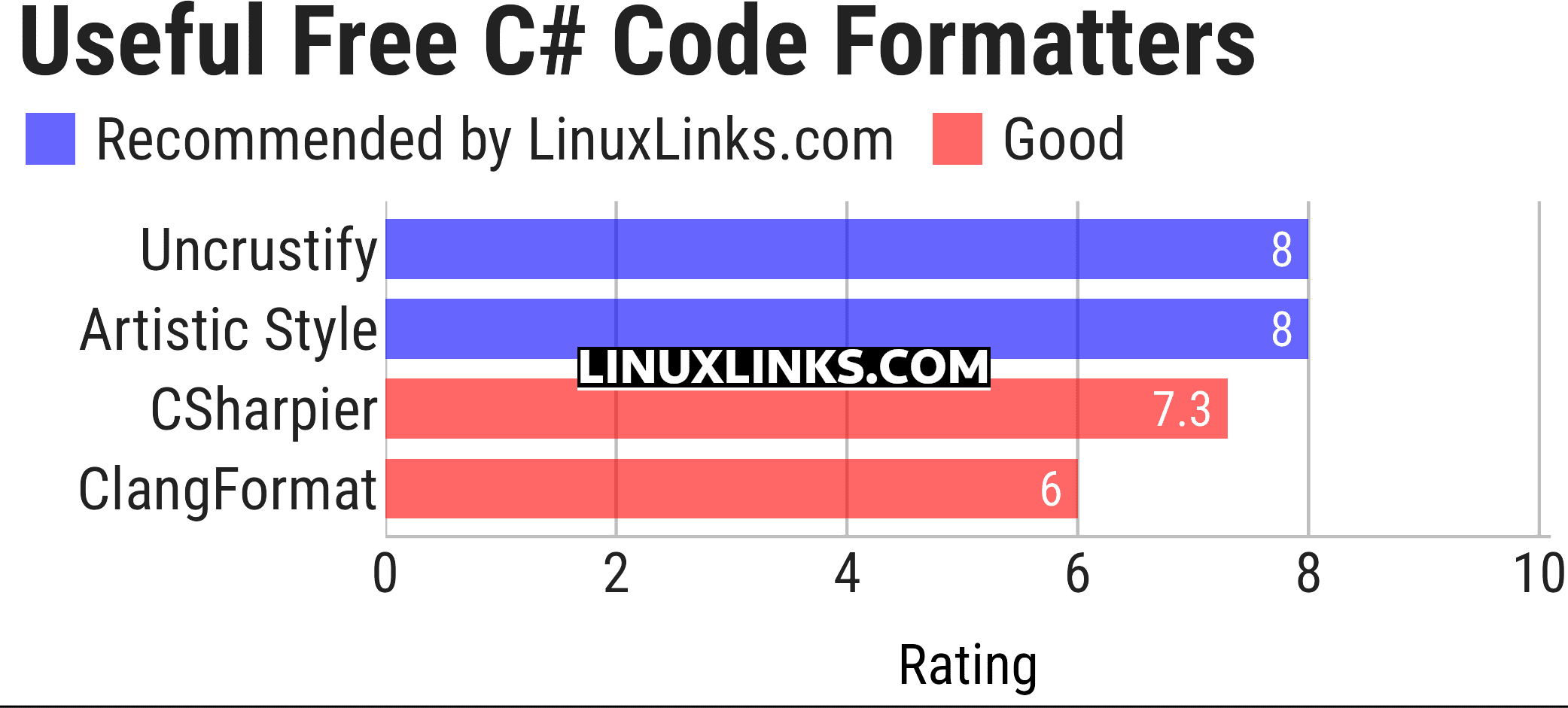 Ratings chart
