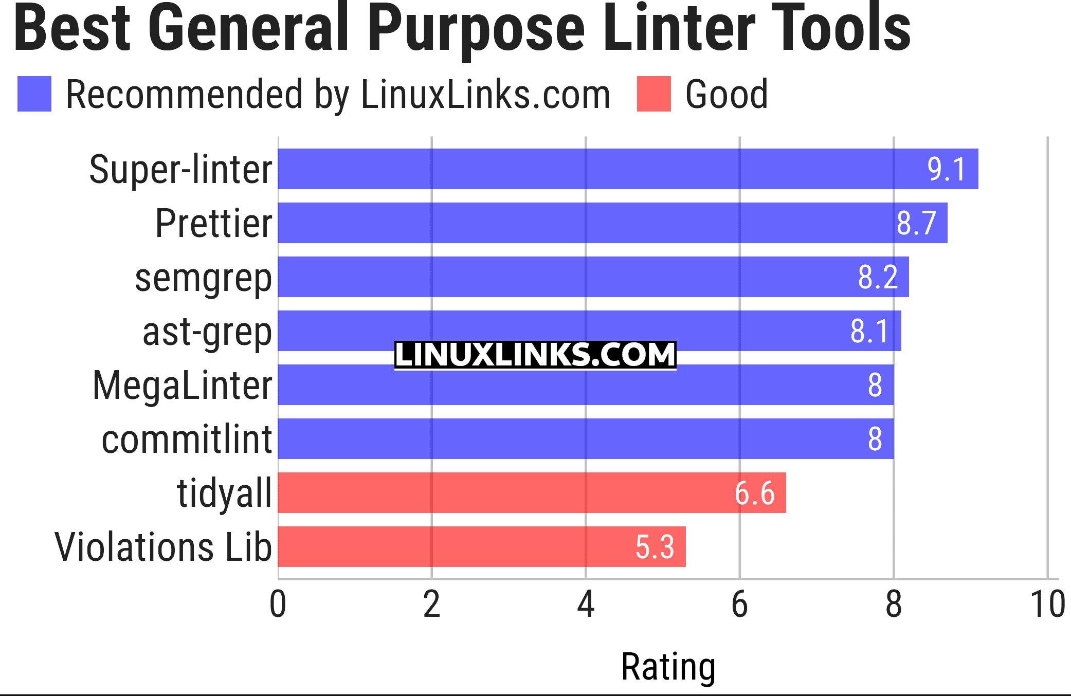 Ratings chart