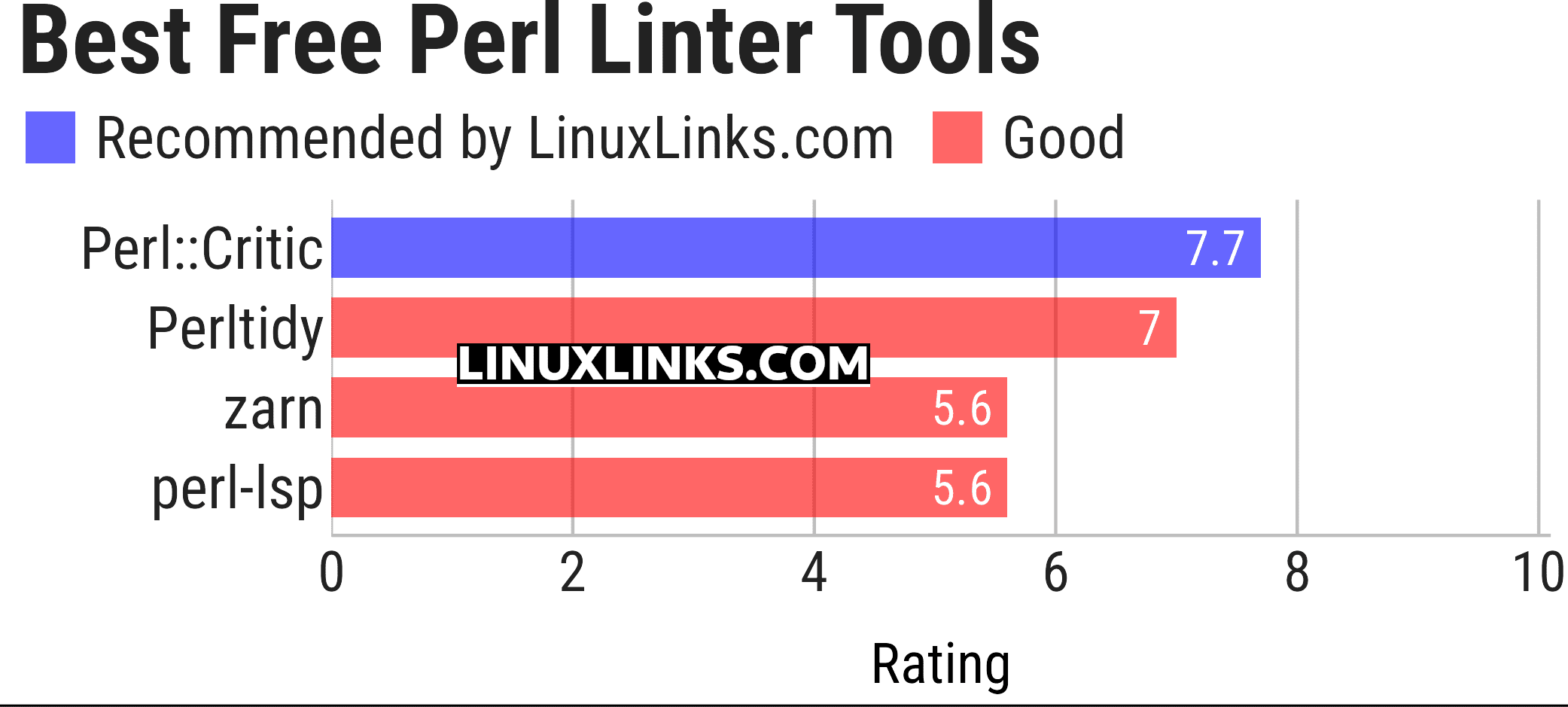 Ratings chart
