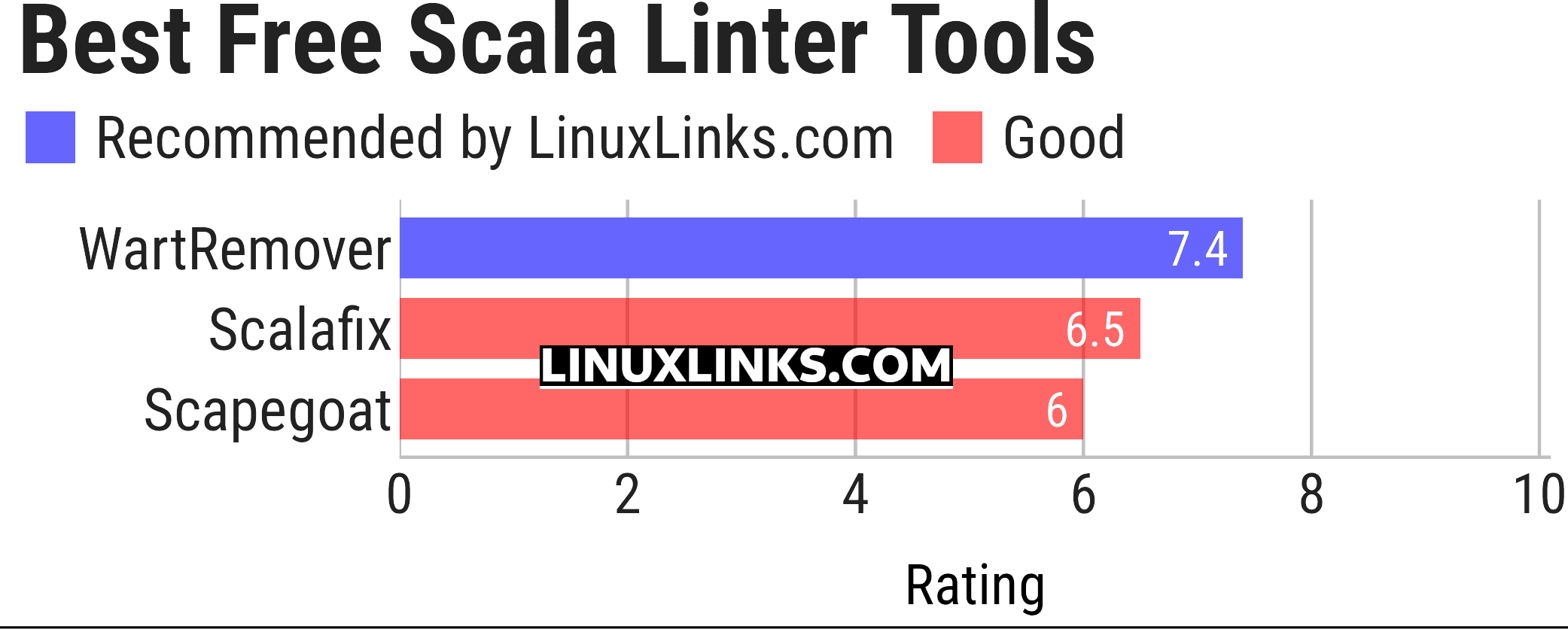 Ratings chart