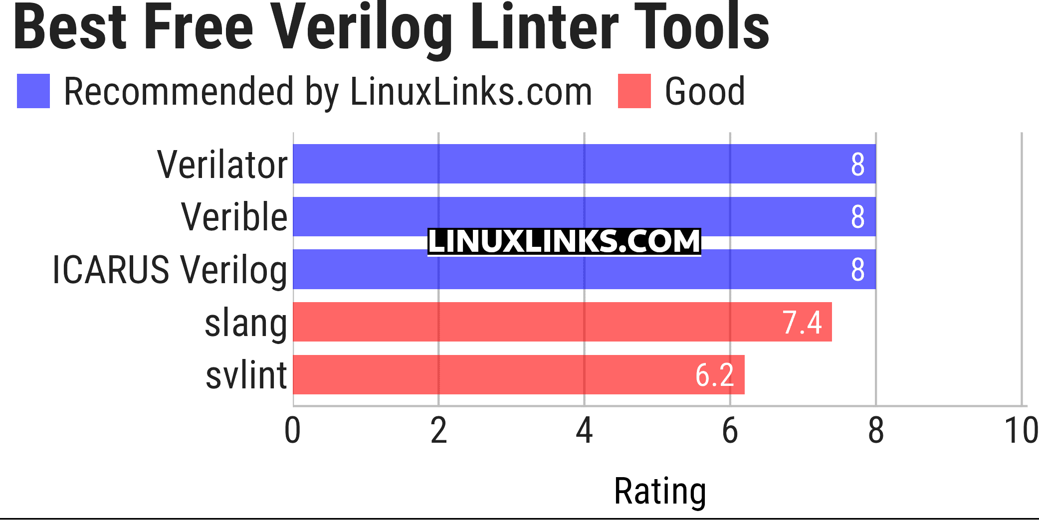 Ratings chart