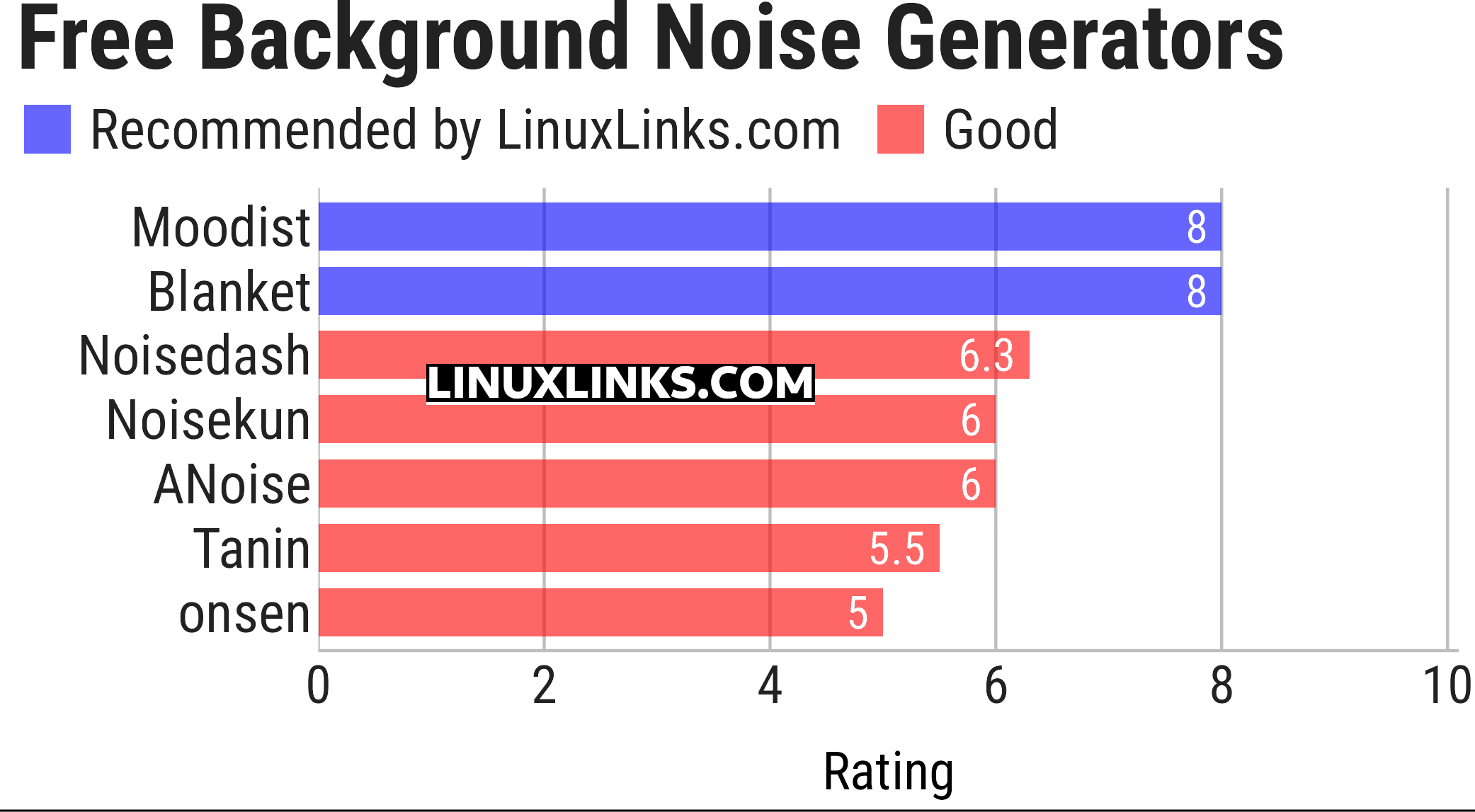 Ratings chart