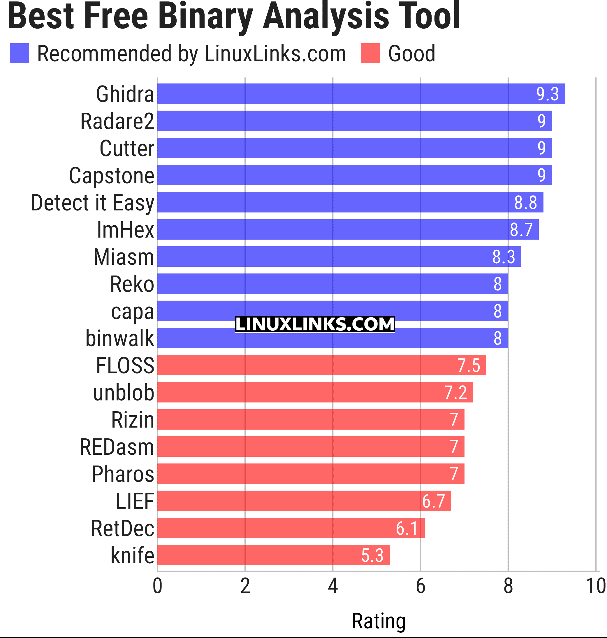 Ratings chart
