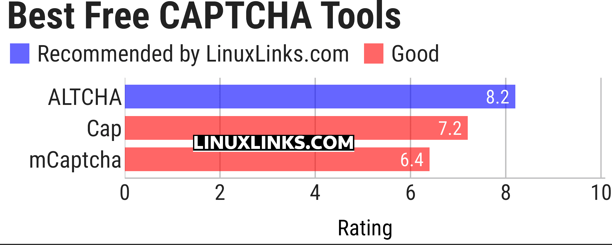 Ratings chart