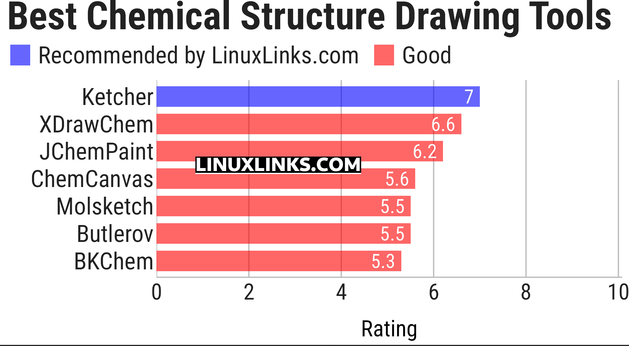 Ratings chart