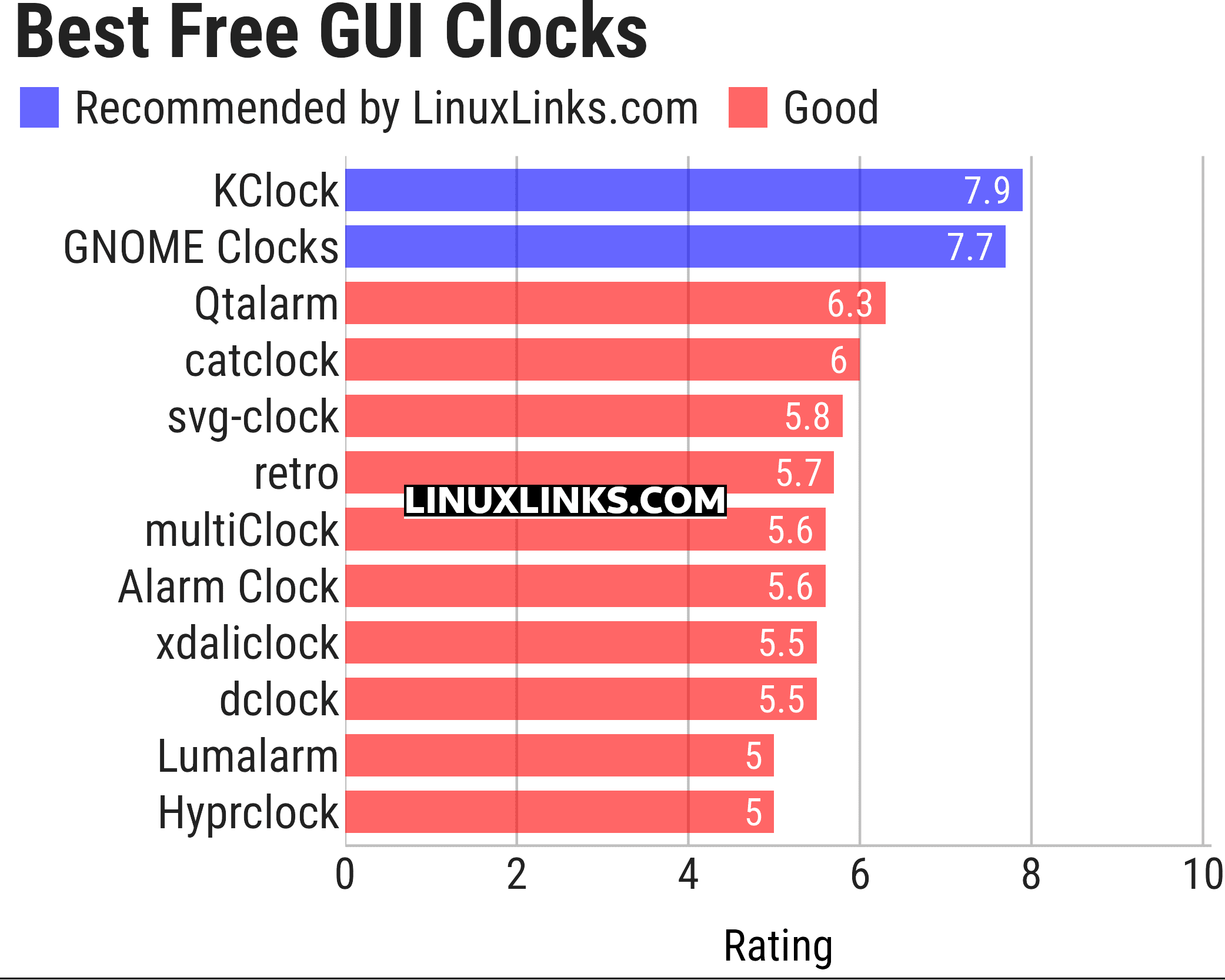 Ratings chart