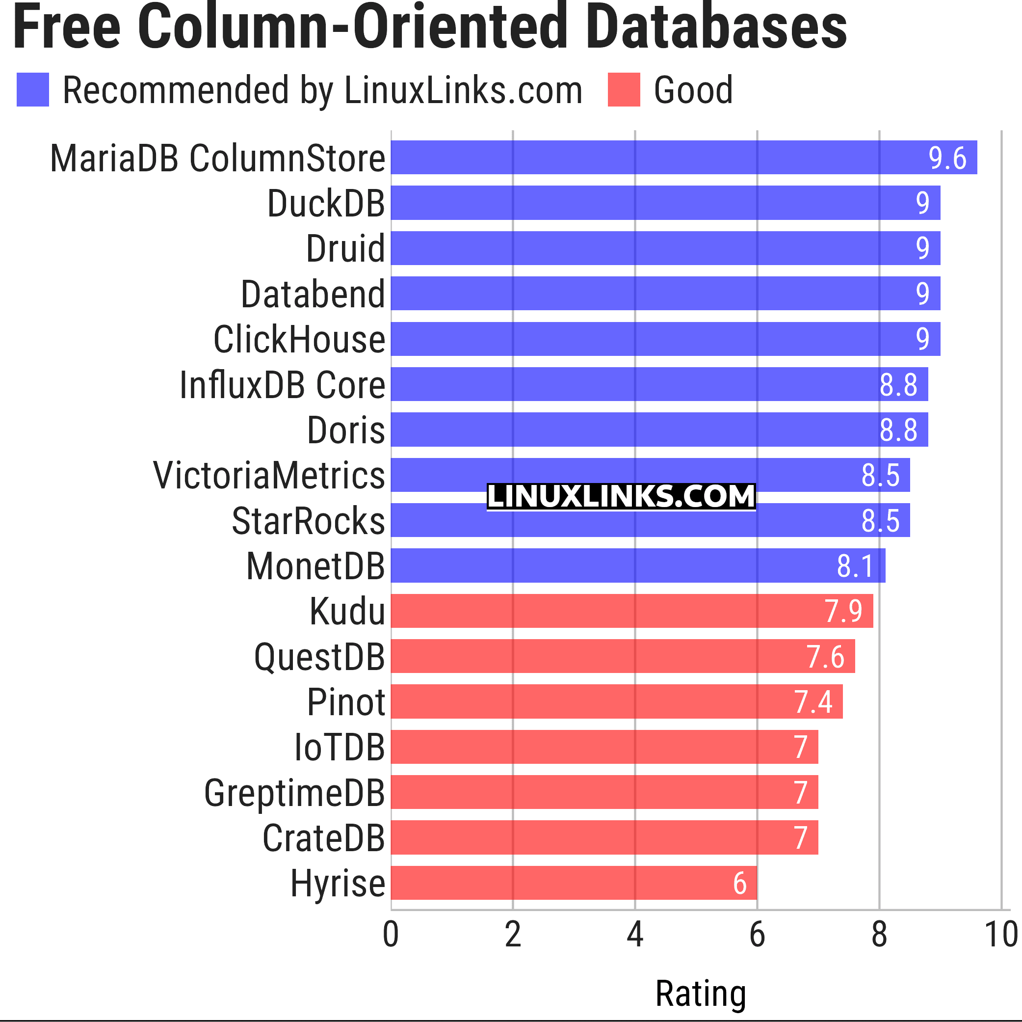 Ratings chart