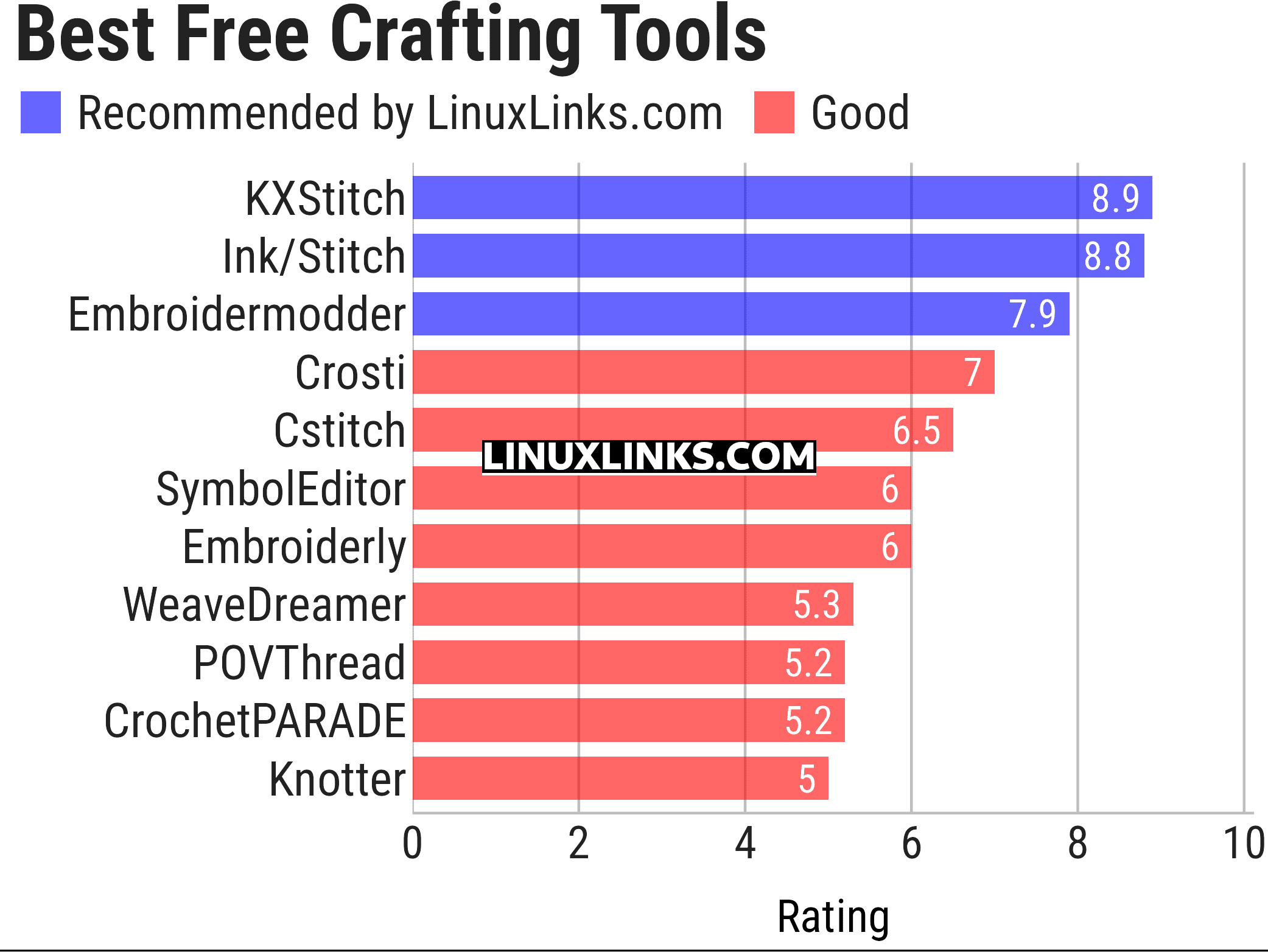 Ratings chart