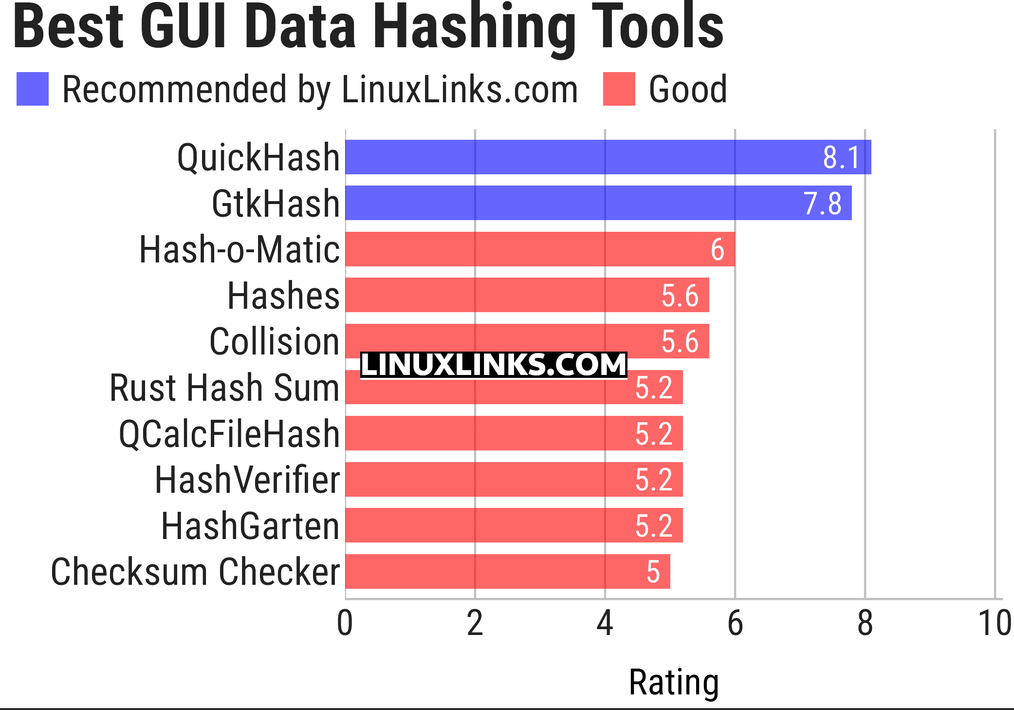Ratings chart