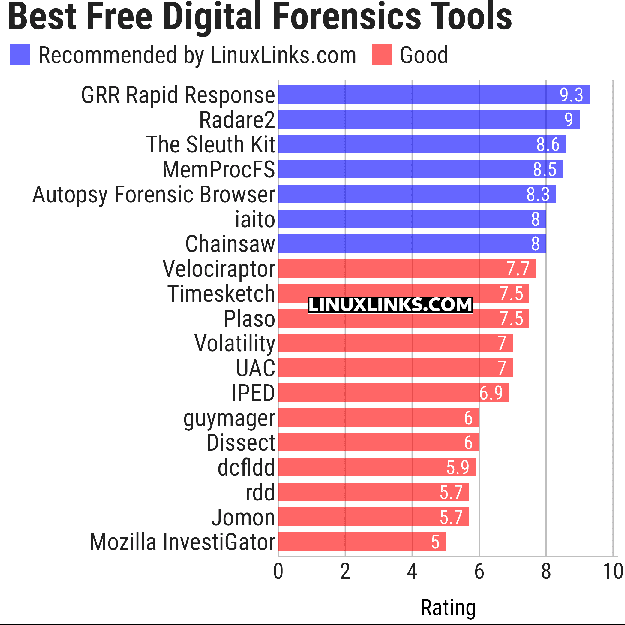 Ratings chart
