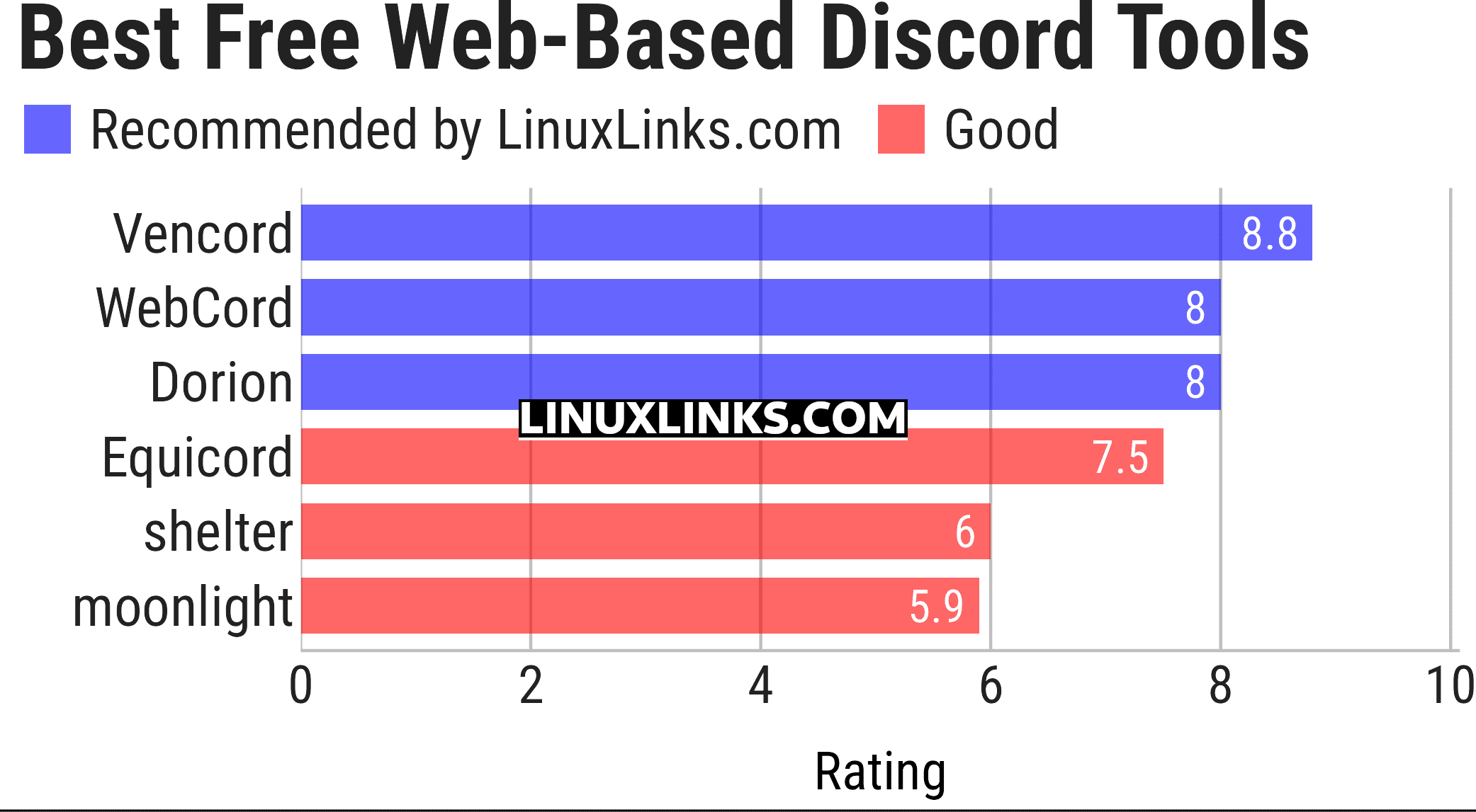 Ratings chart