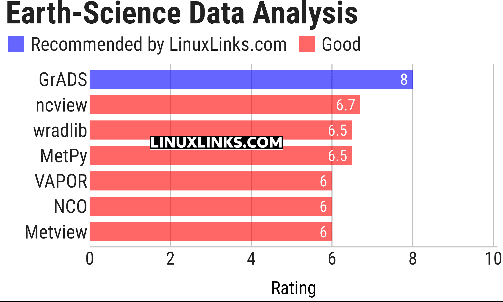 Ratings chart