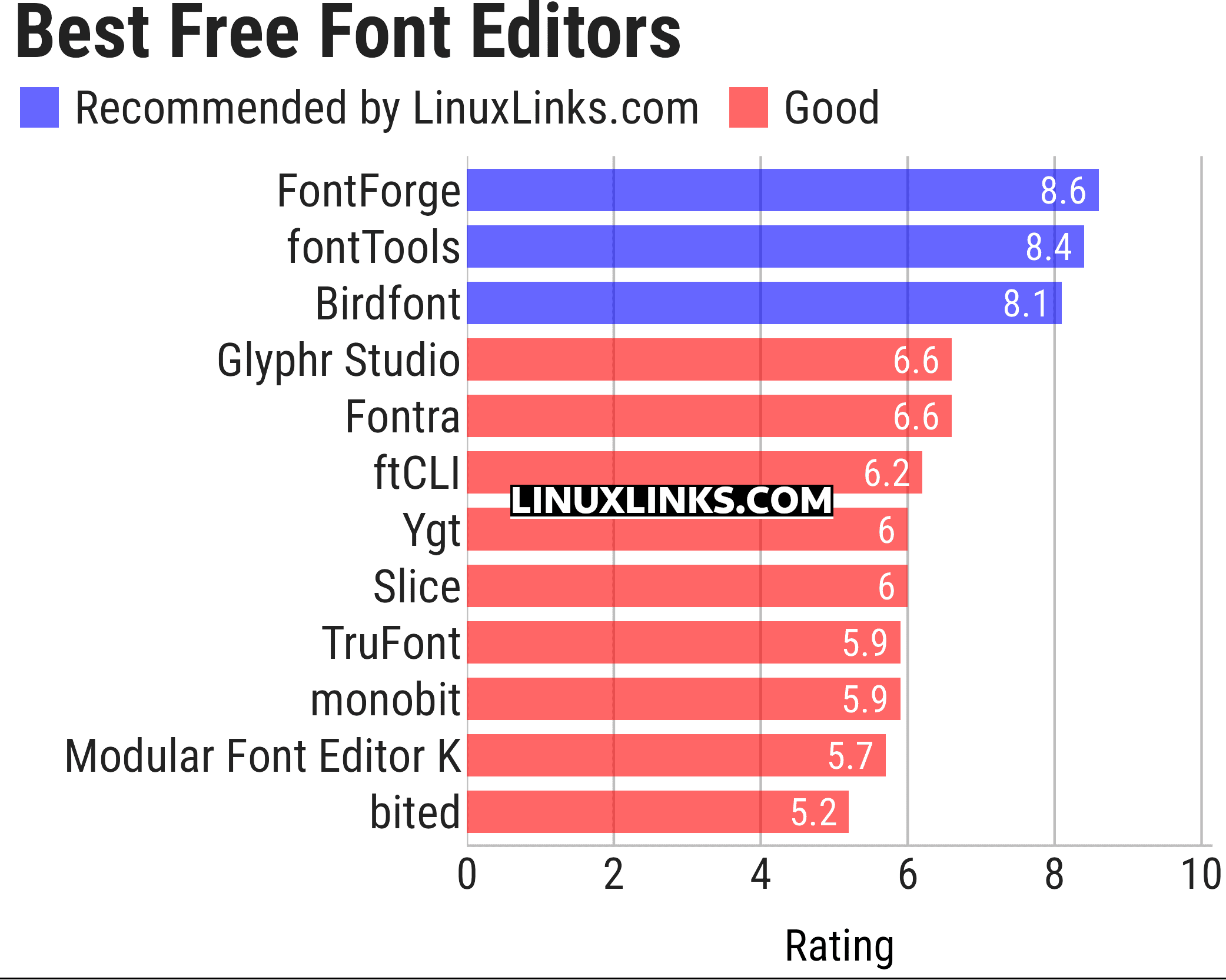 Ratings chart