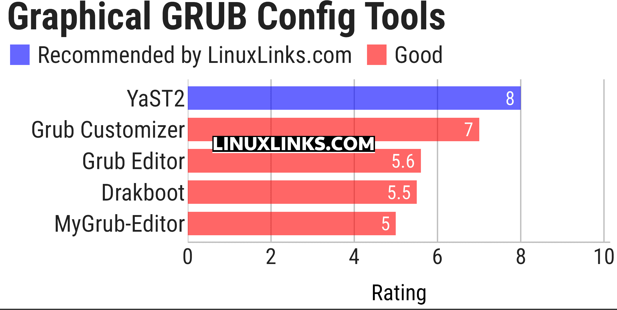 Ratings chart