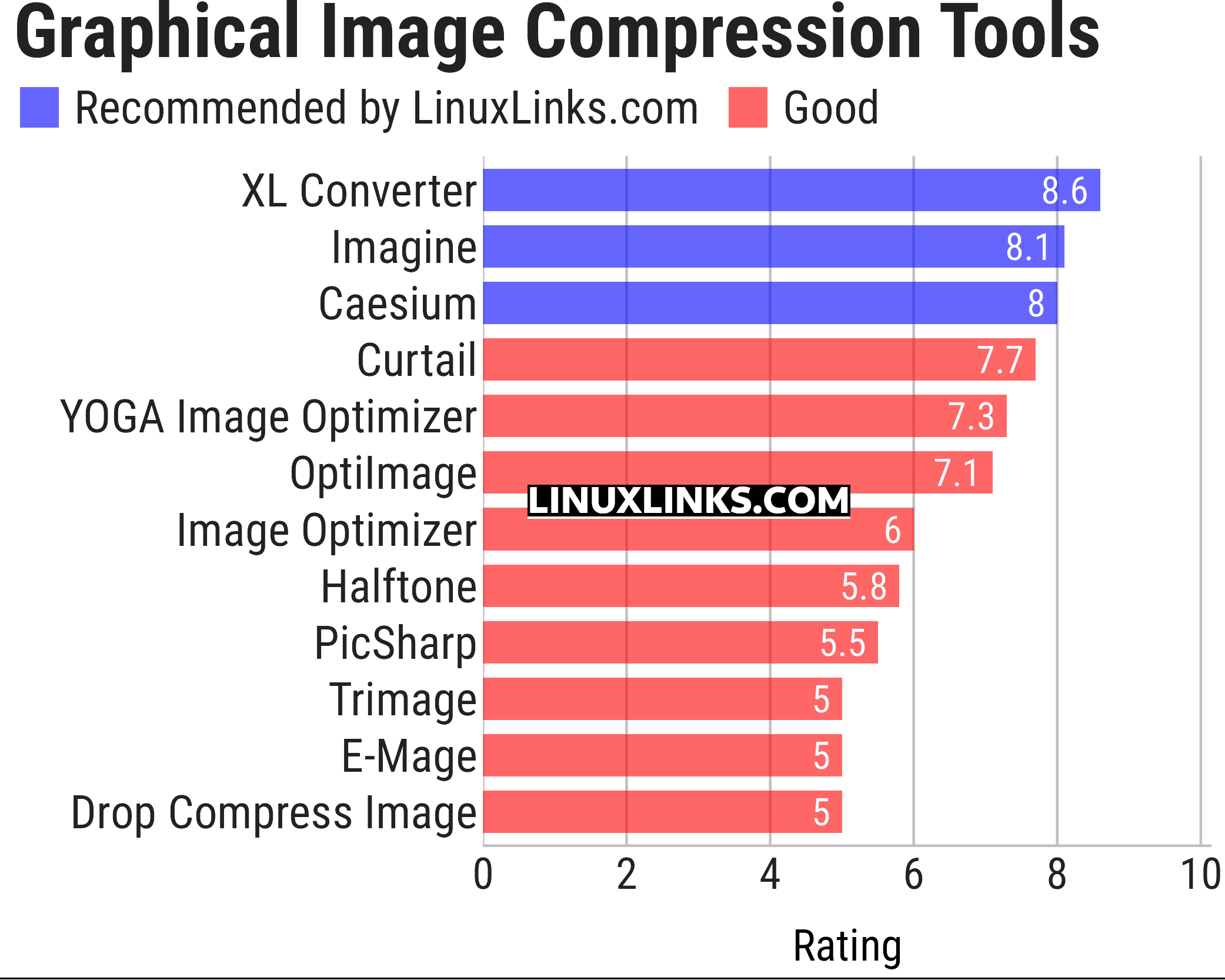 Ratings chart