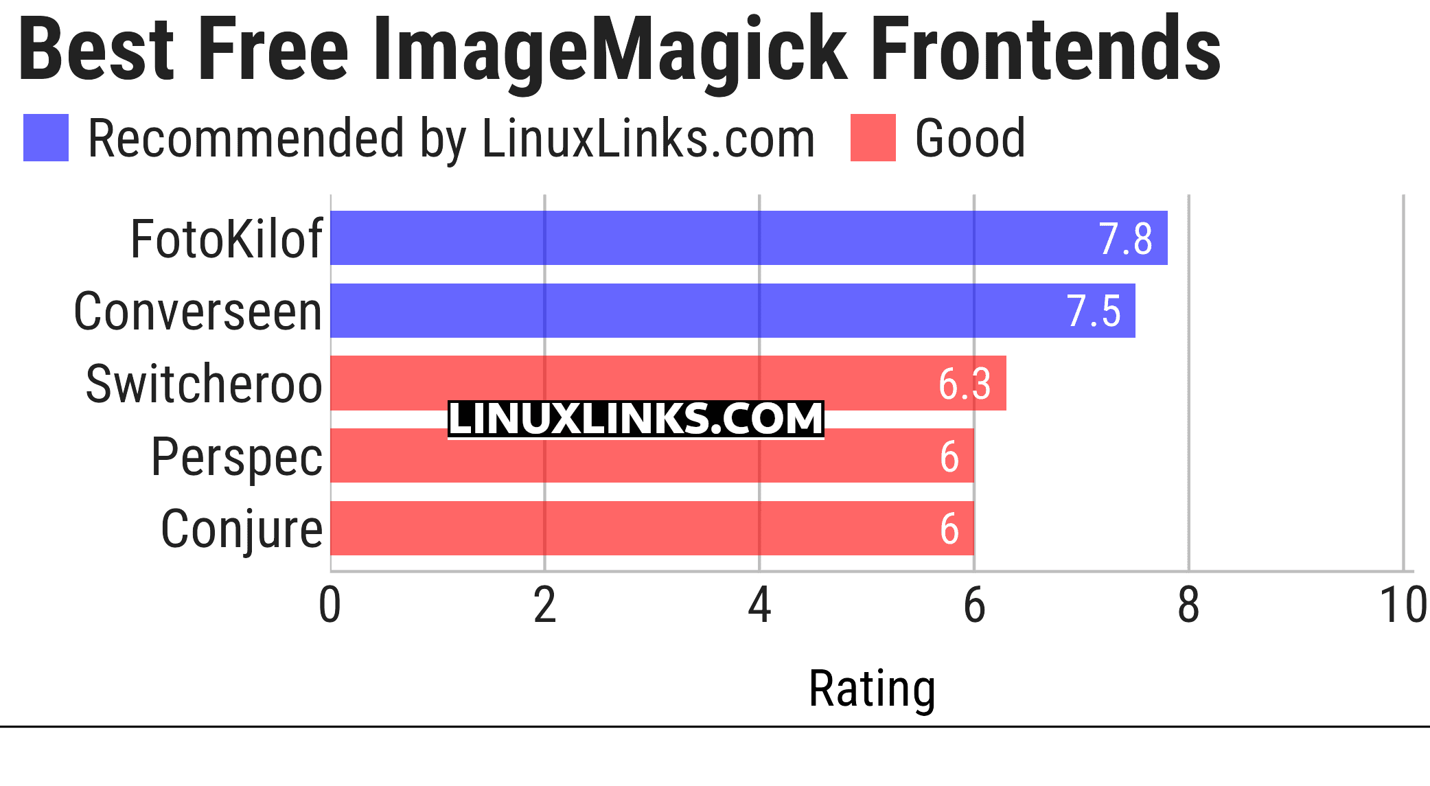 Ratings chart