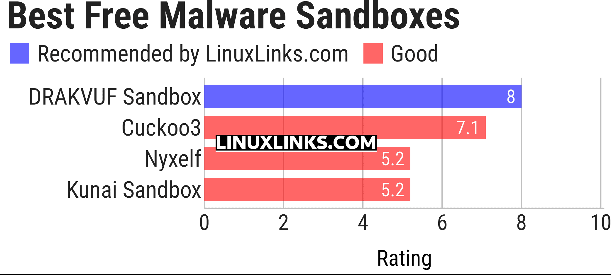Ratings chart