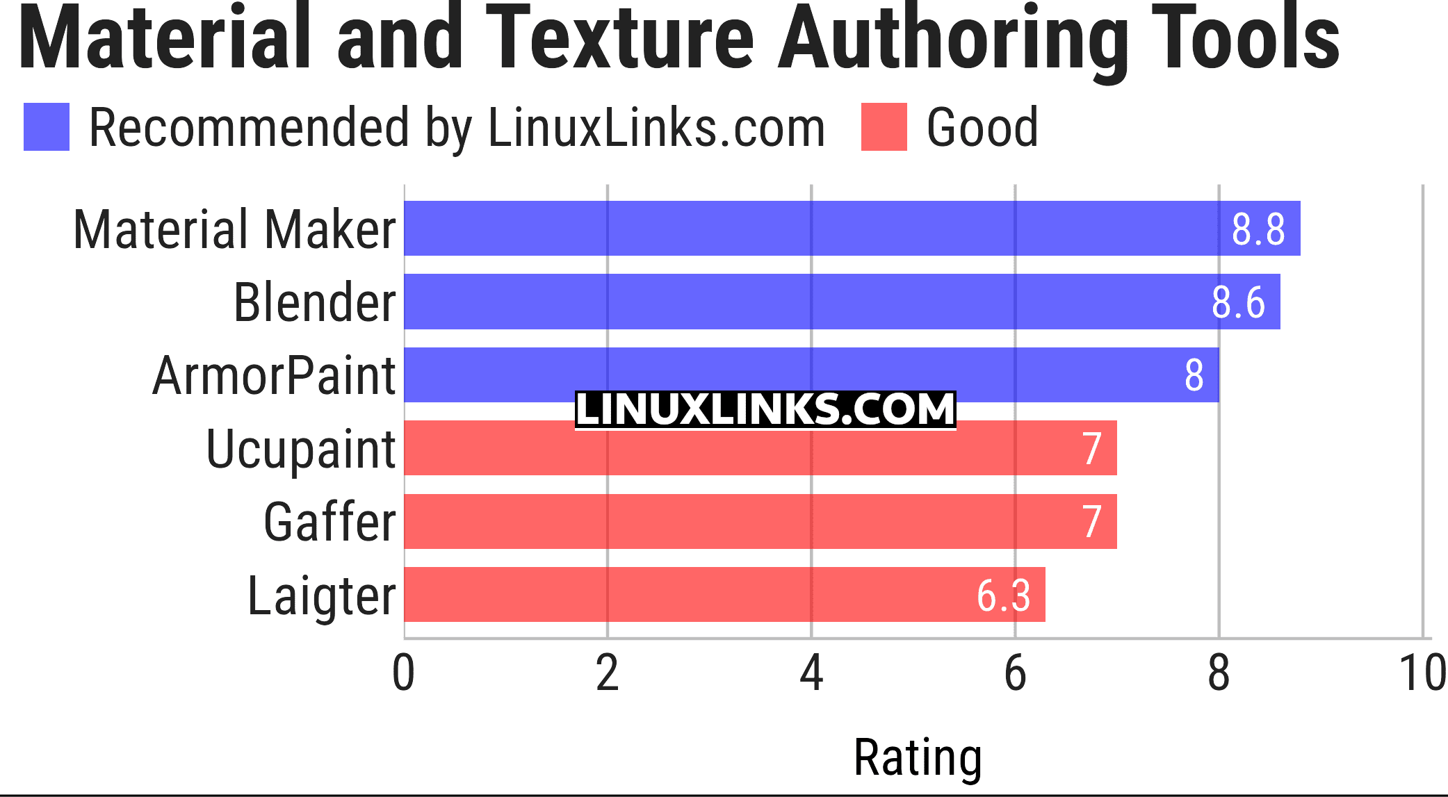 Ratings chart