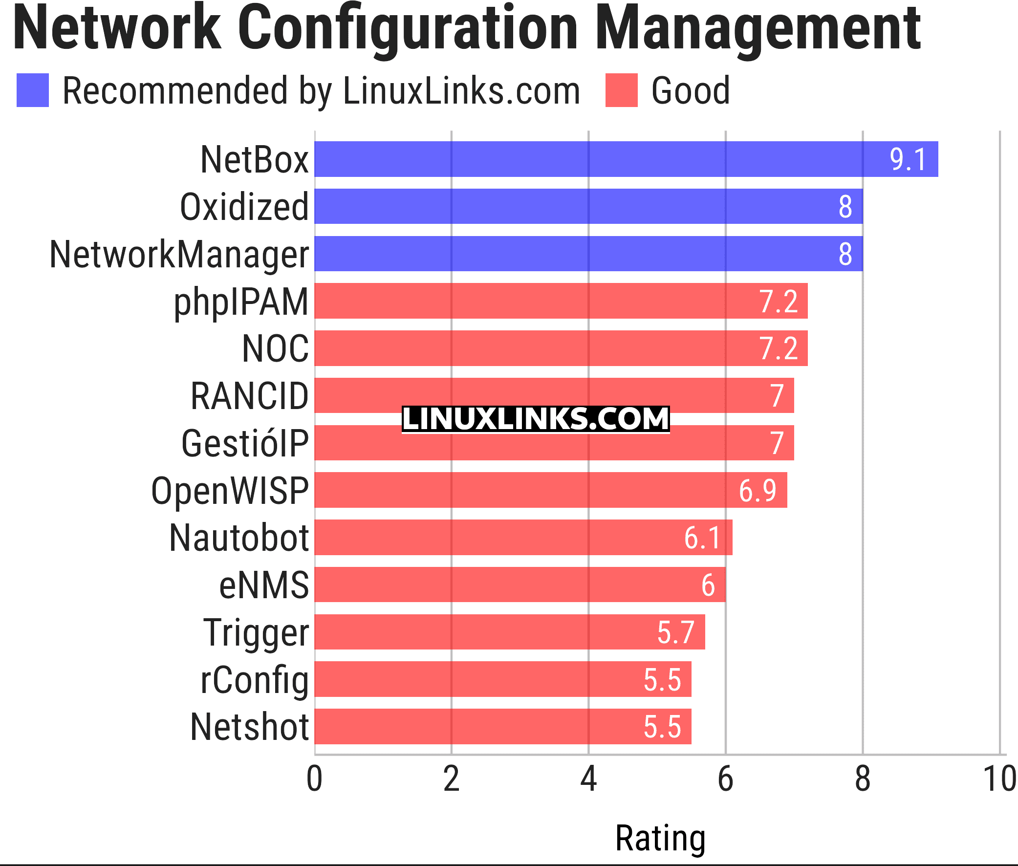Ratings chart