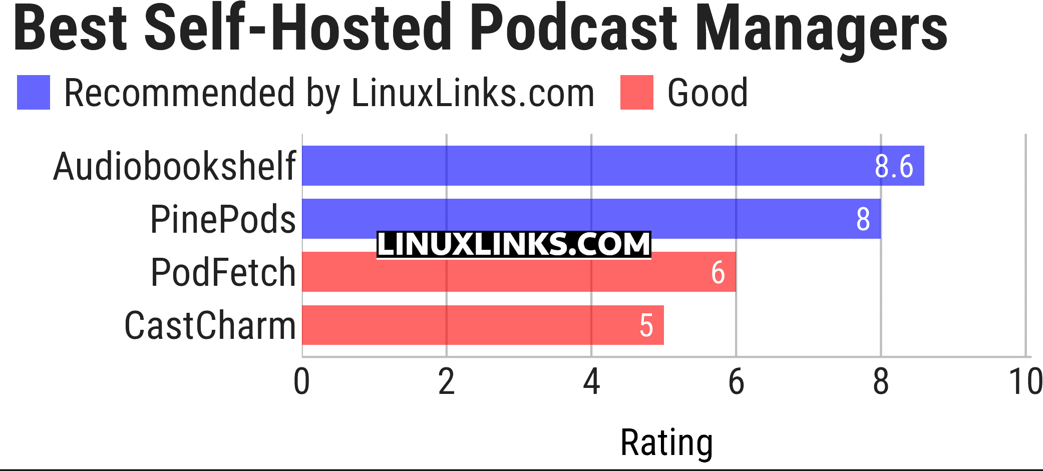 Ratings chart