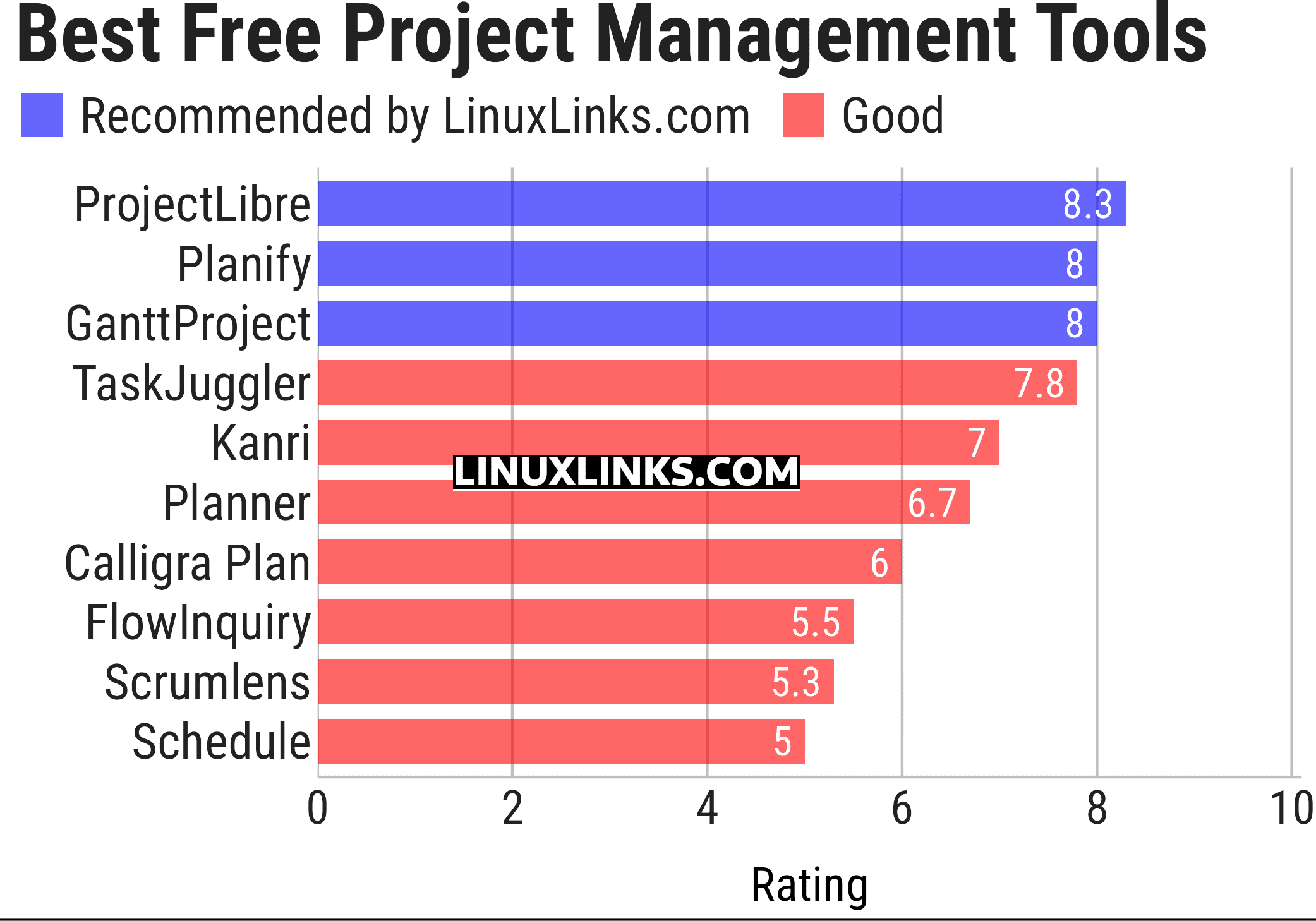 Ratings chart