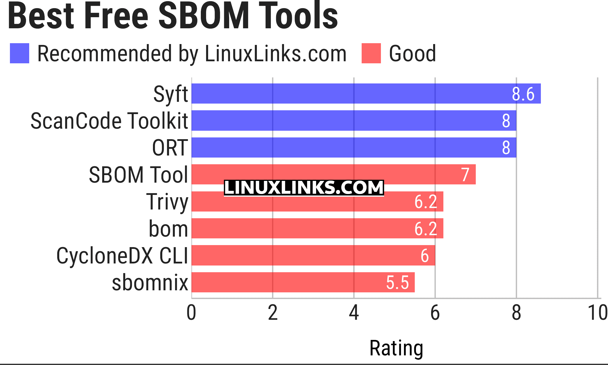 Ratings chart