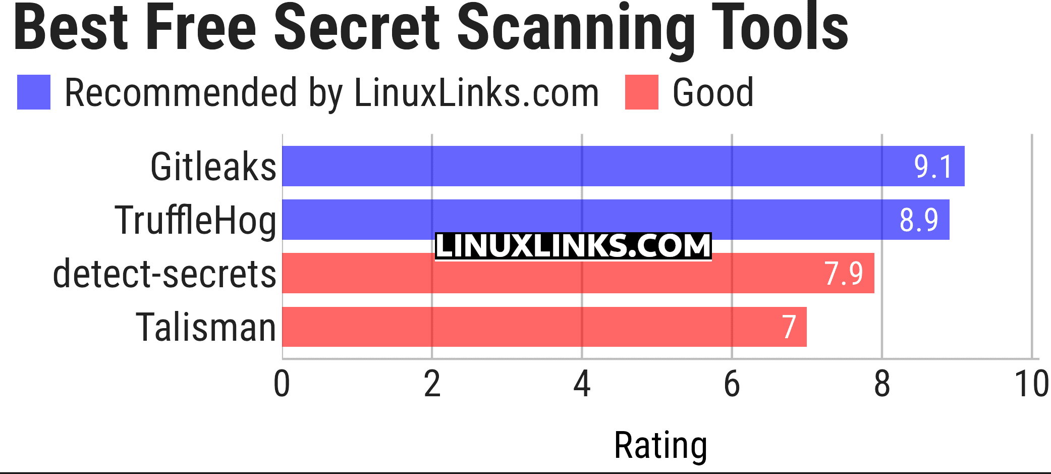Ratings chart