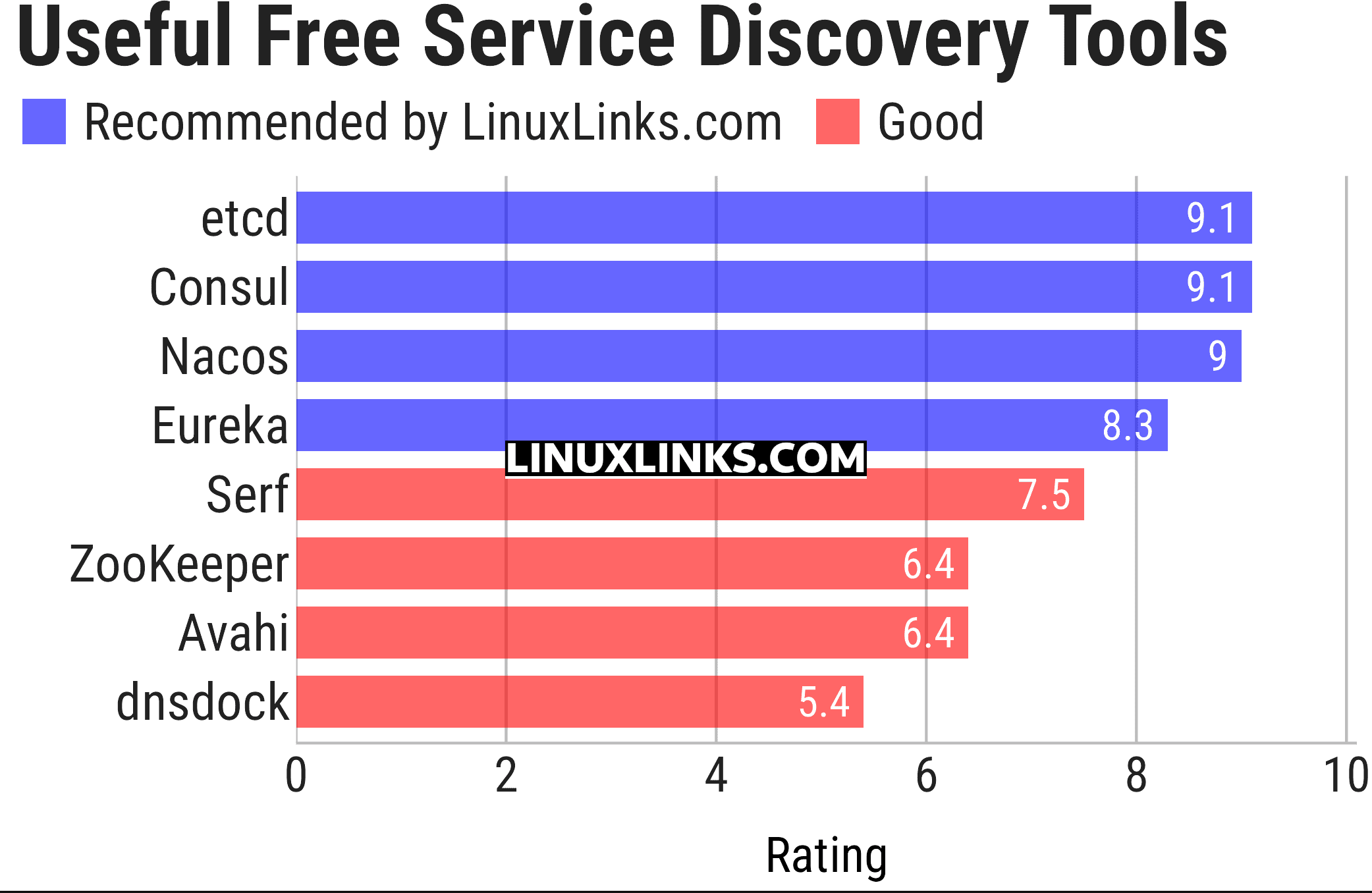 Ratings chart