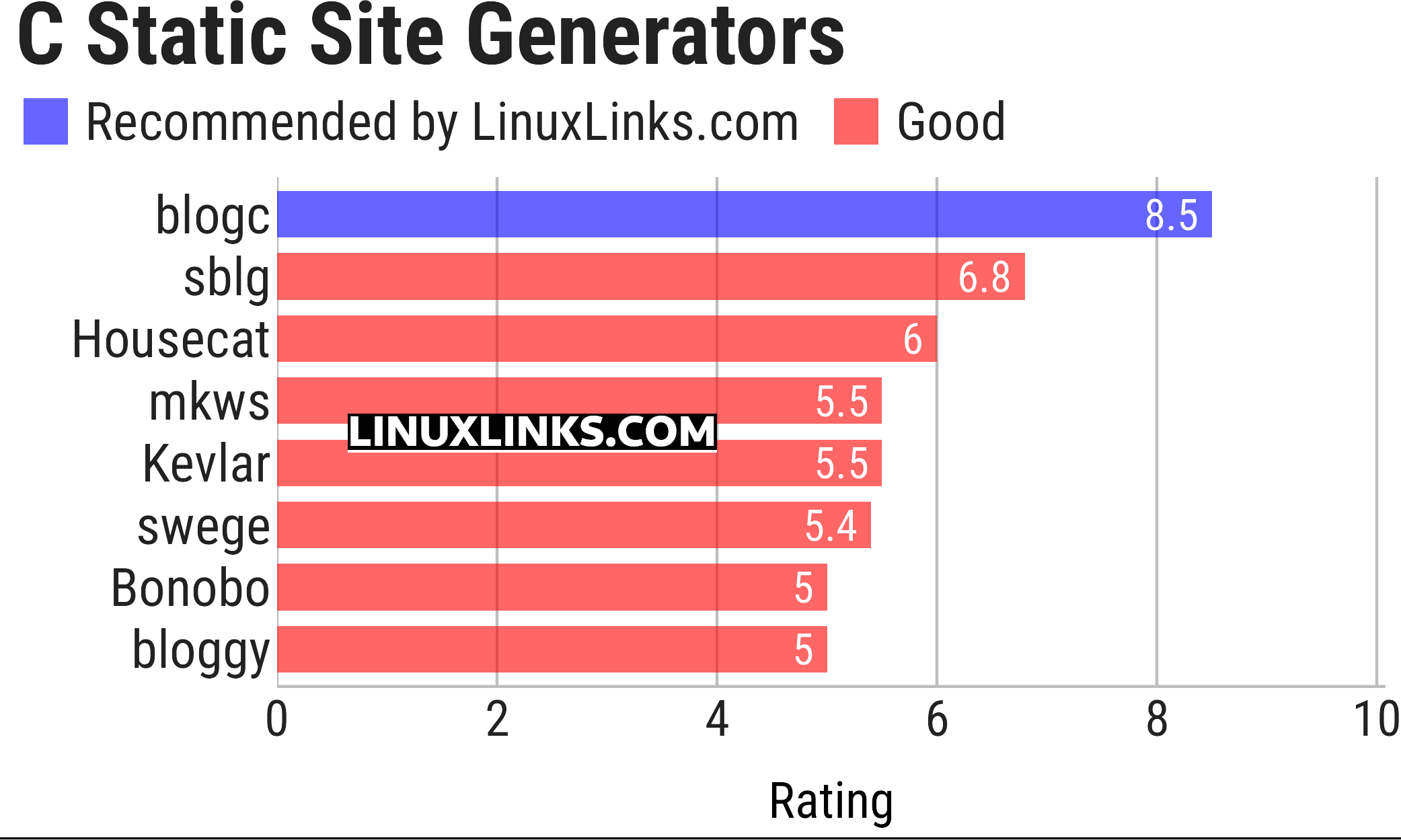 Ratings chart