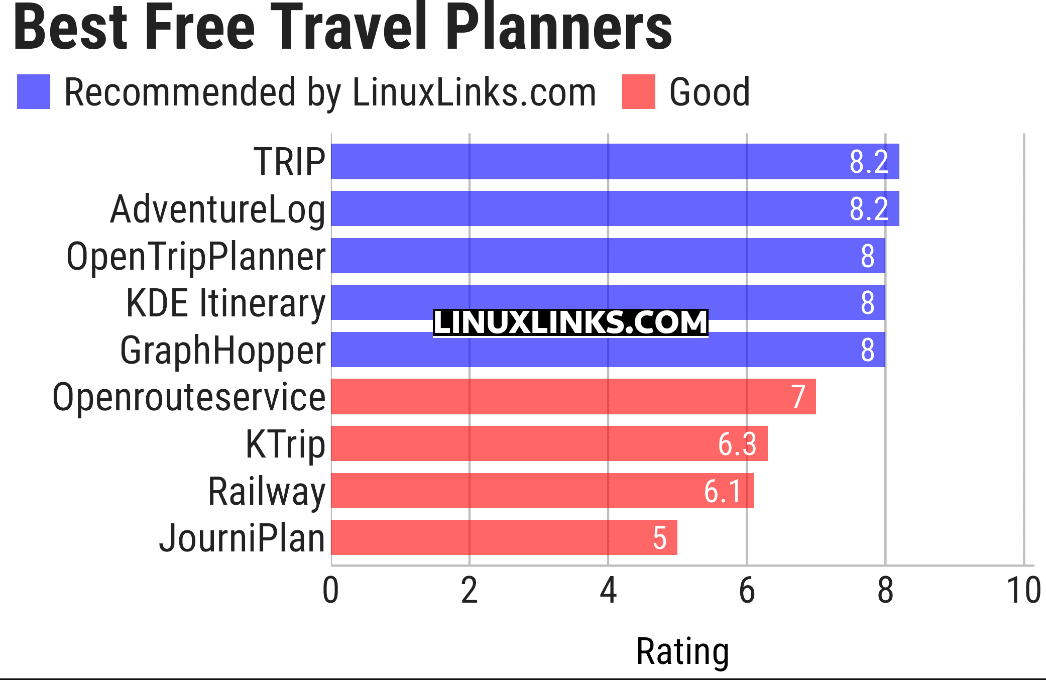 Ratings chart