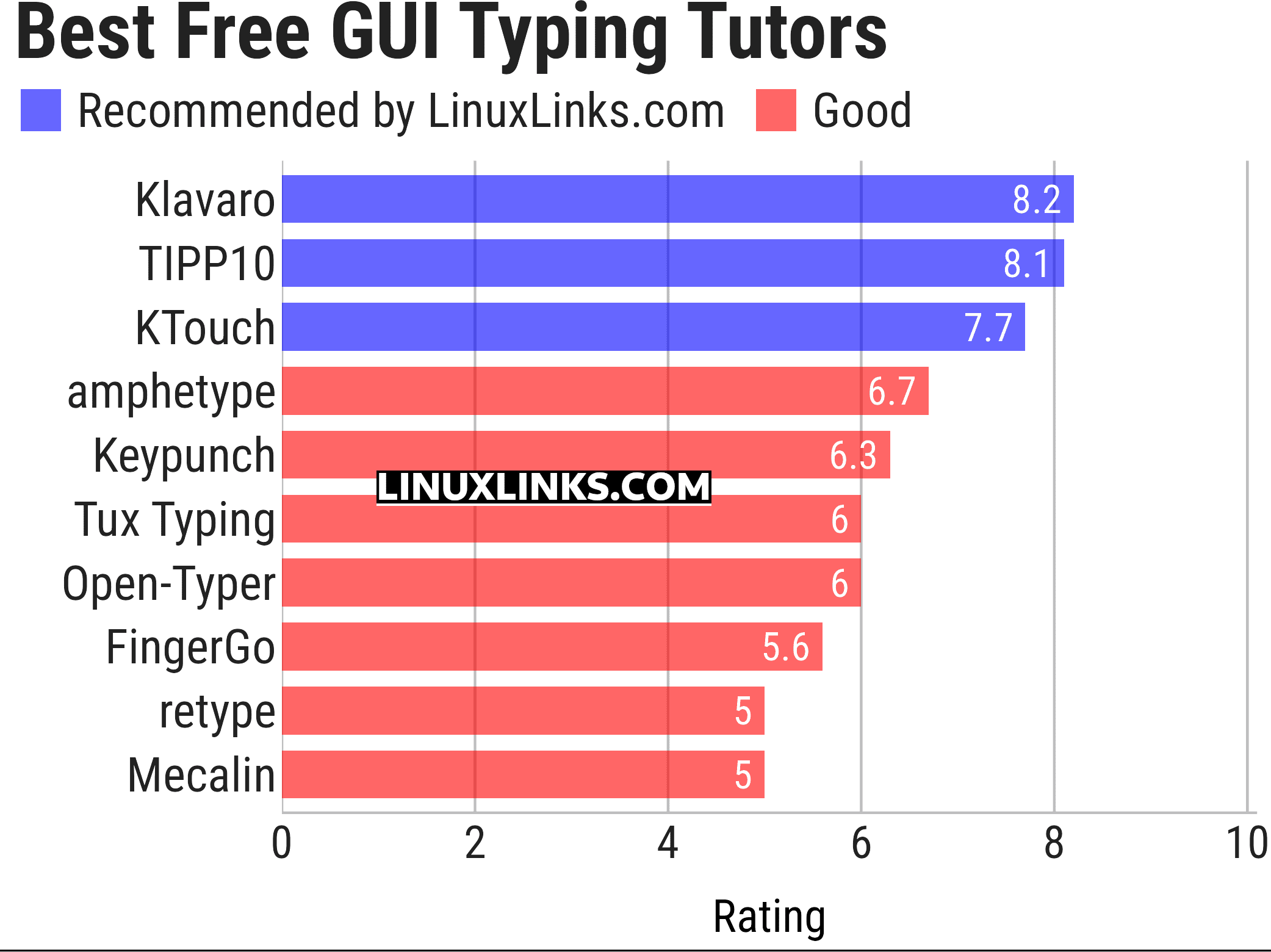 Ratings chart