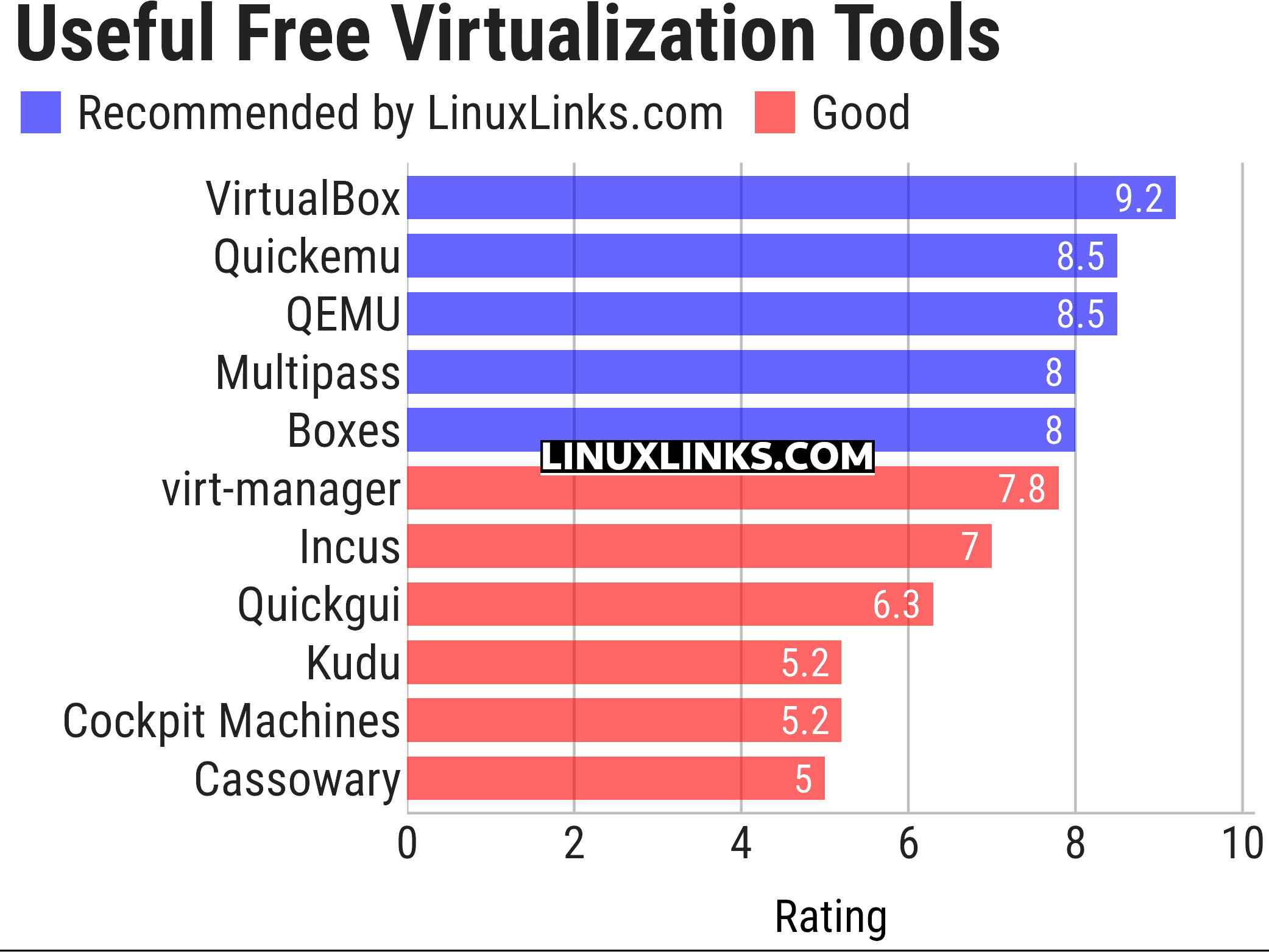 Ratings chart