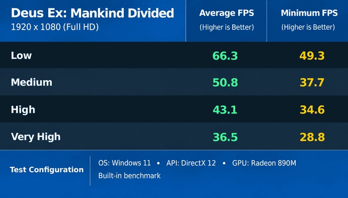 Windows benchmark