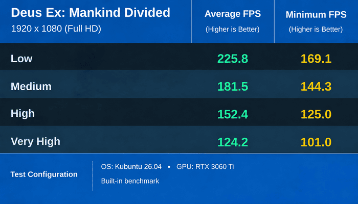 NVIDIA RTX 3060 Ti benchmark