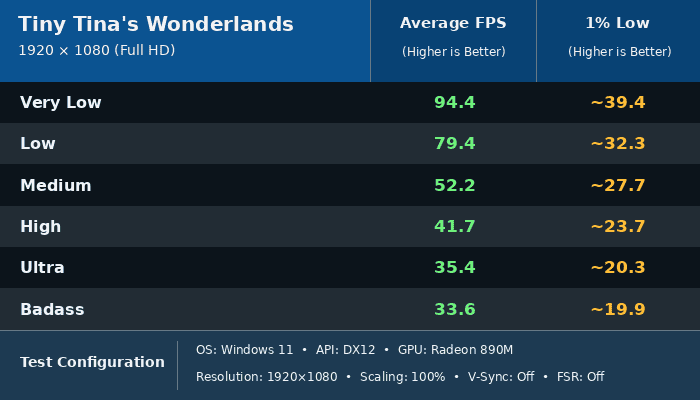 Benchmarks