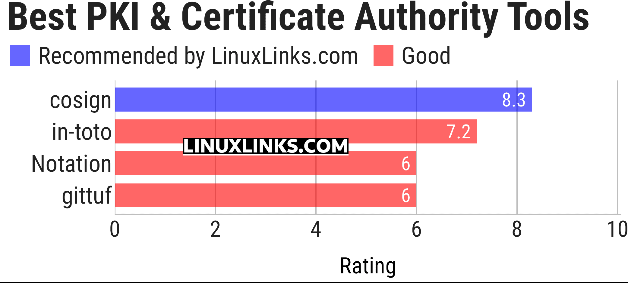 Ratings chart