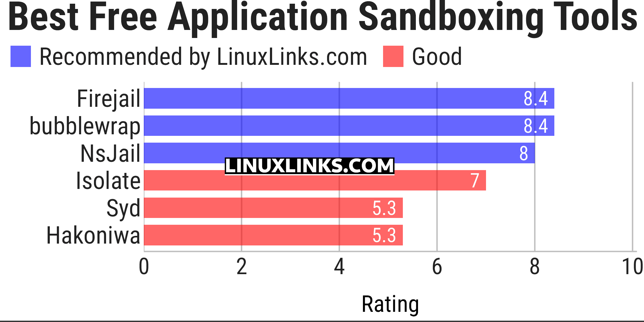Ratings chart
