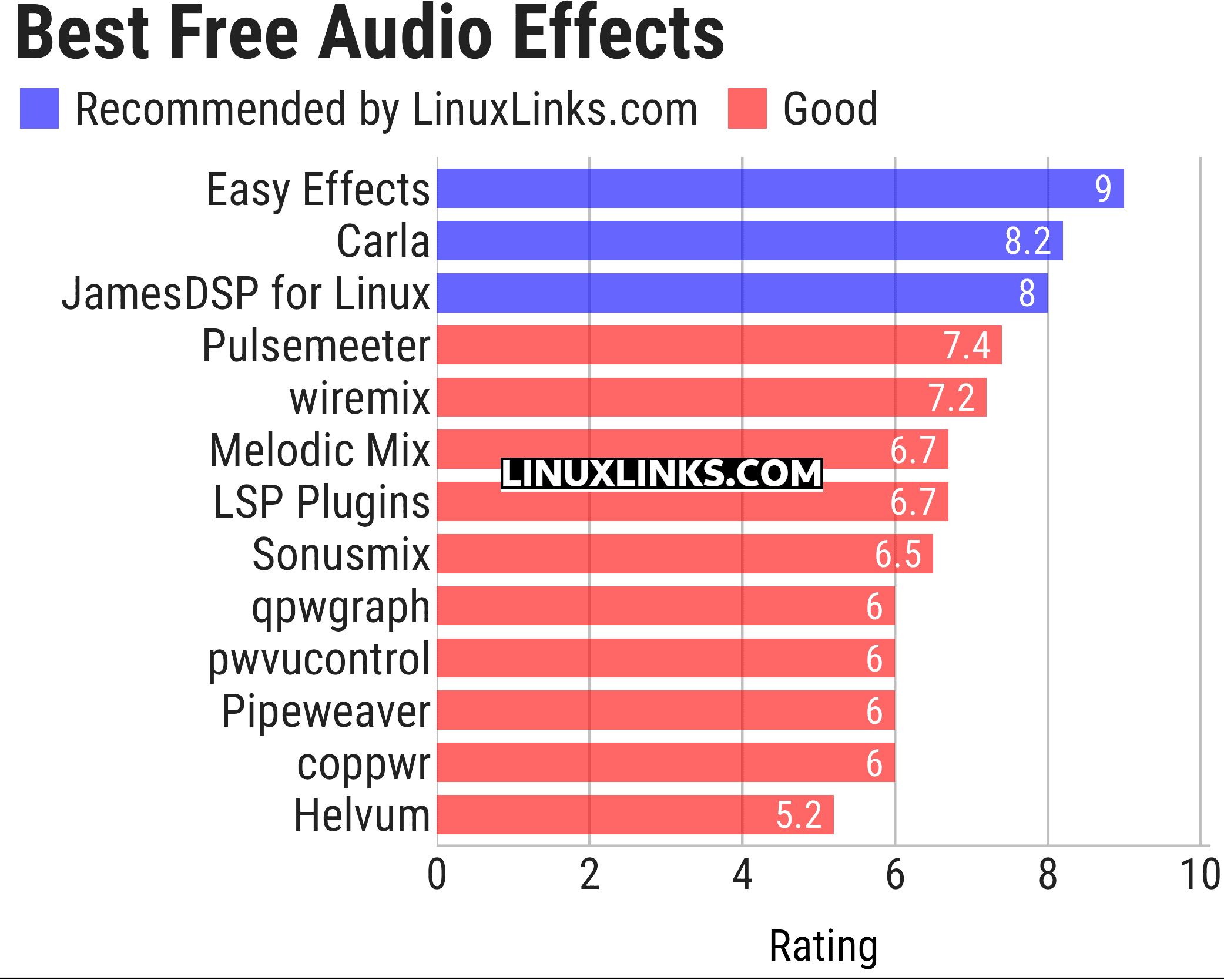 Ratings chart