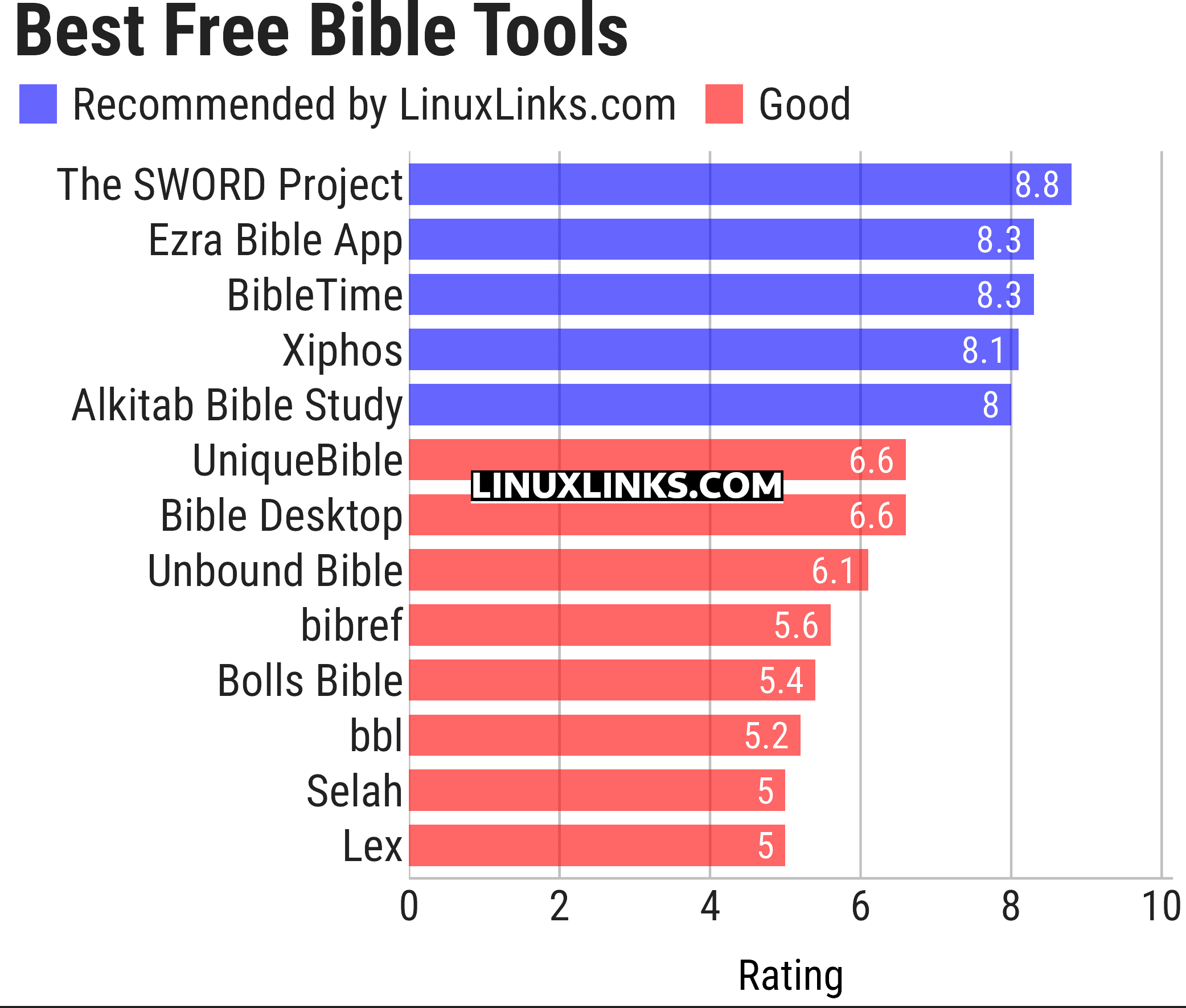 Ratings chart