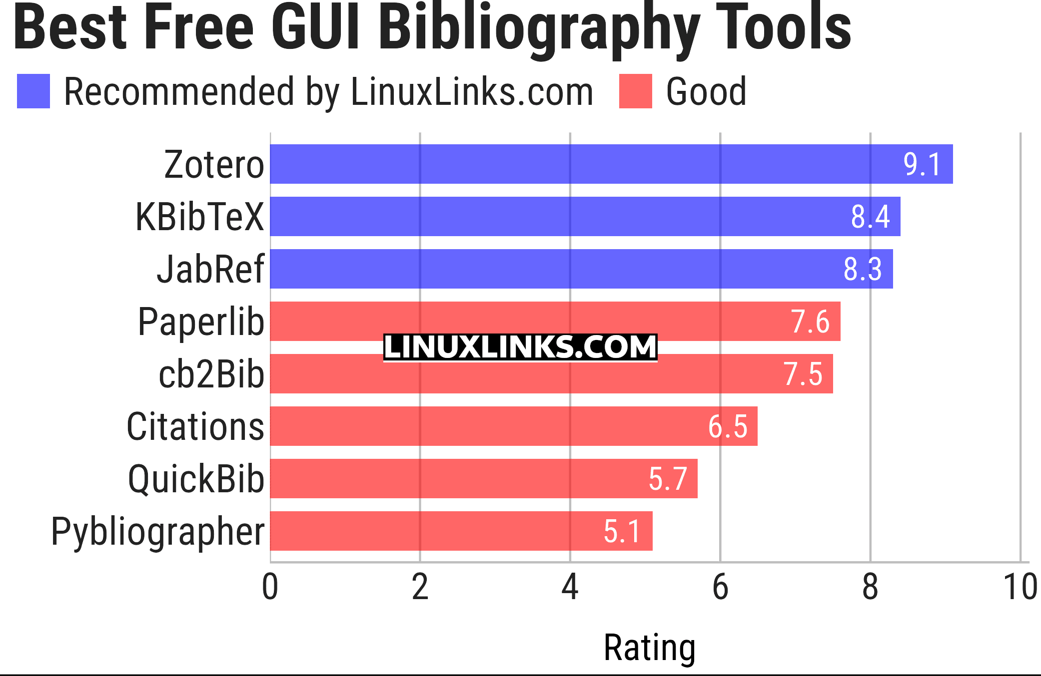 Ratings chart