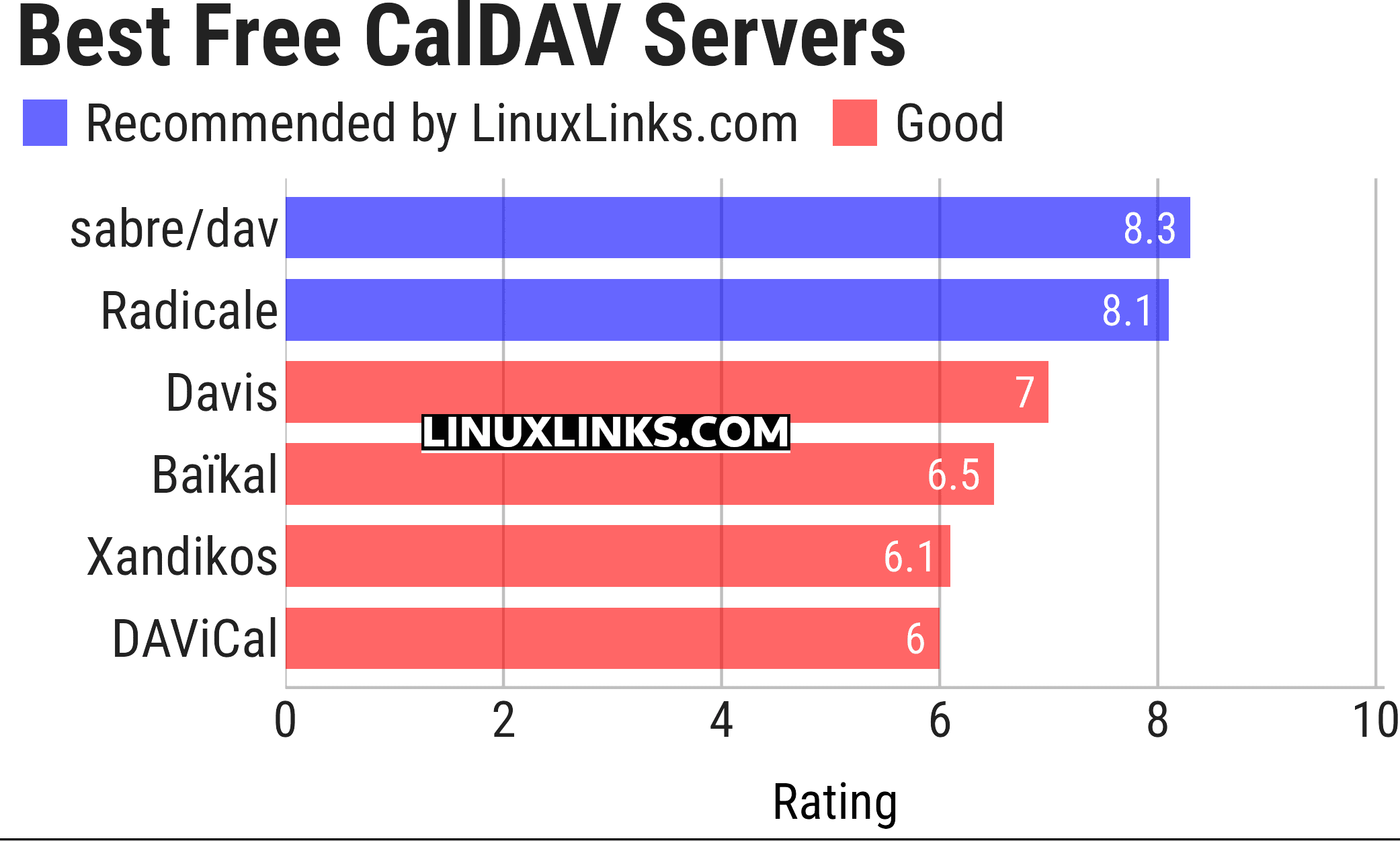 Ratings chart