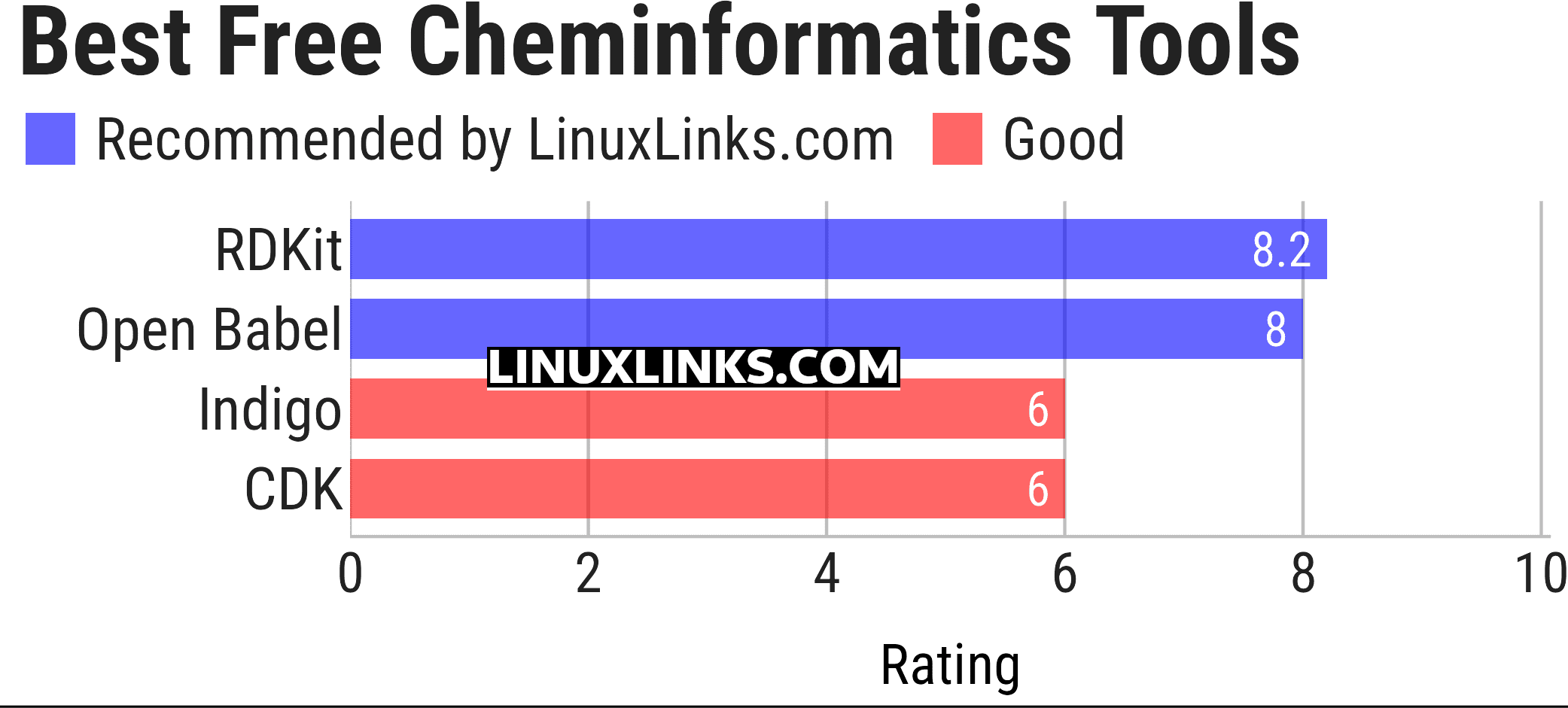 Ratings chart