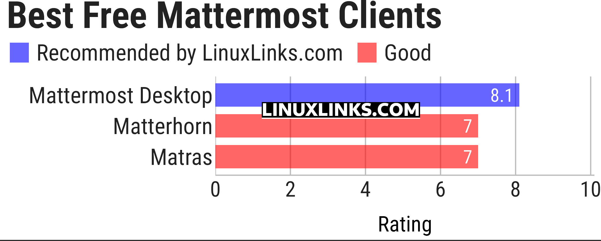 Ratings chart