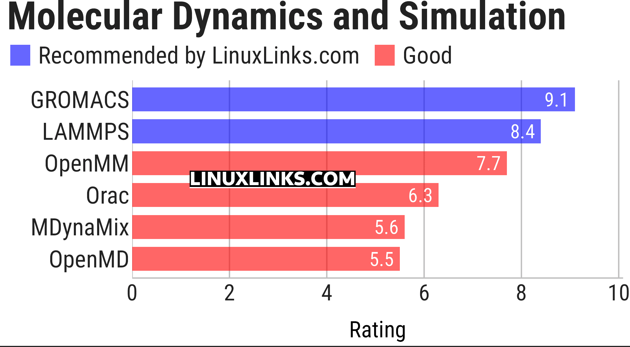 Ratings chart