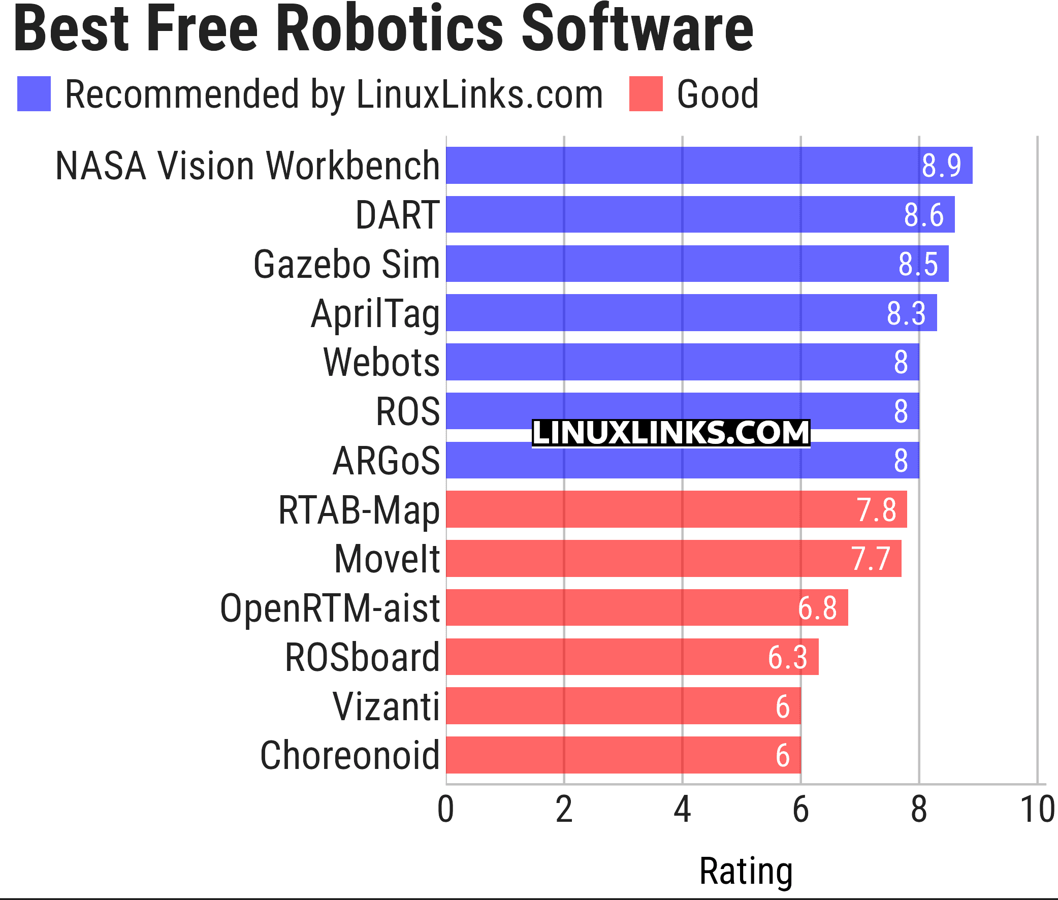 Ratings chart